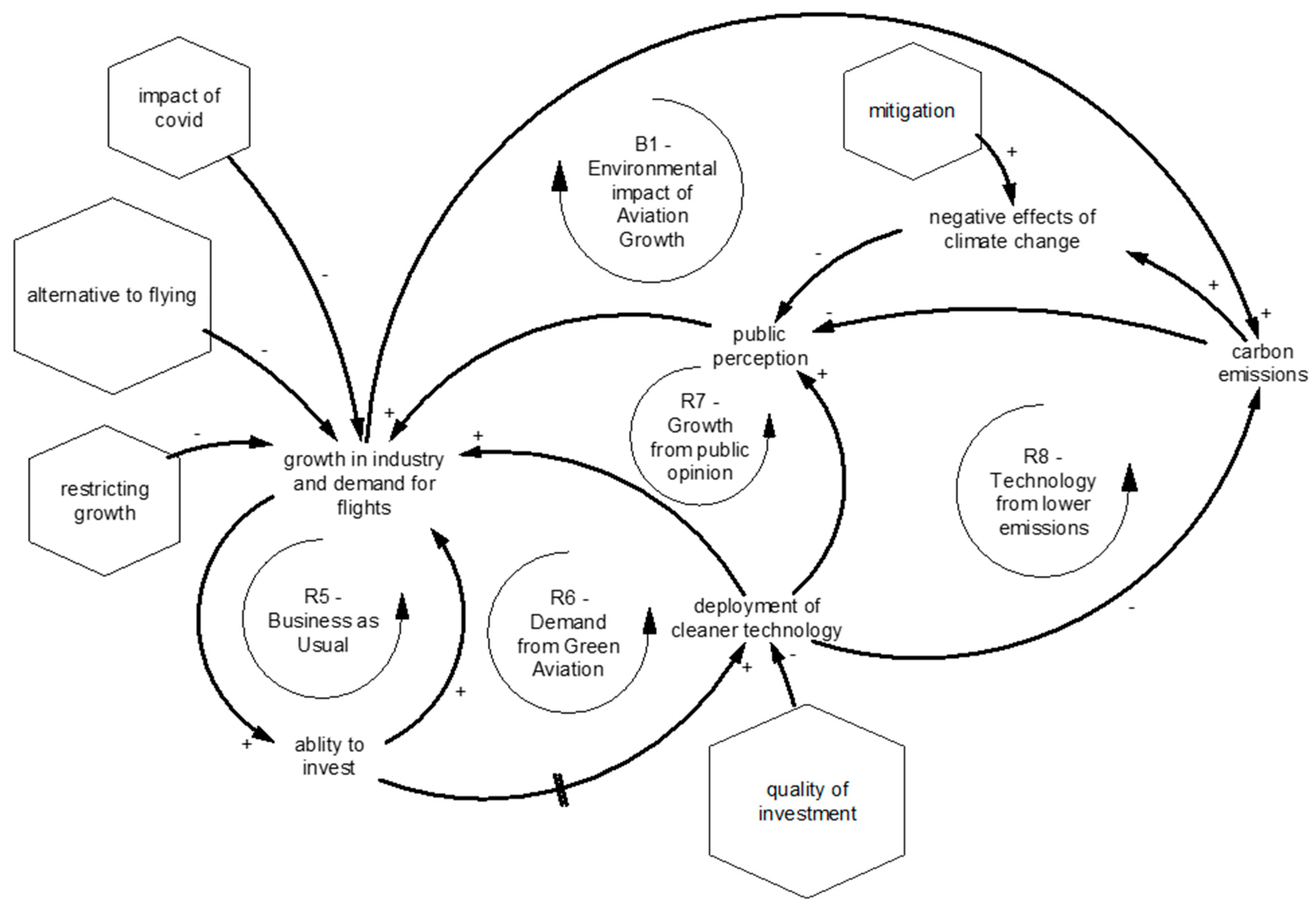 Systems 10 00090 g008