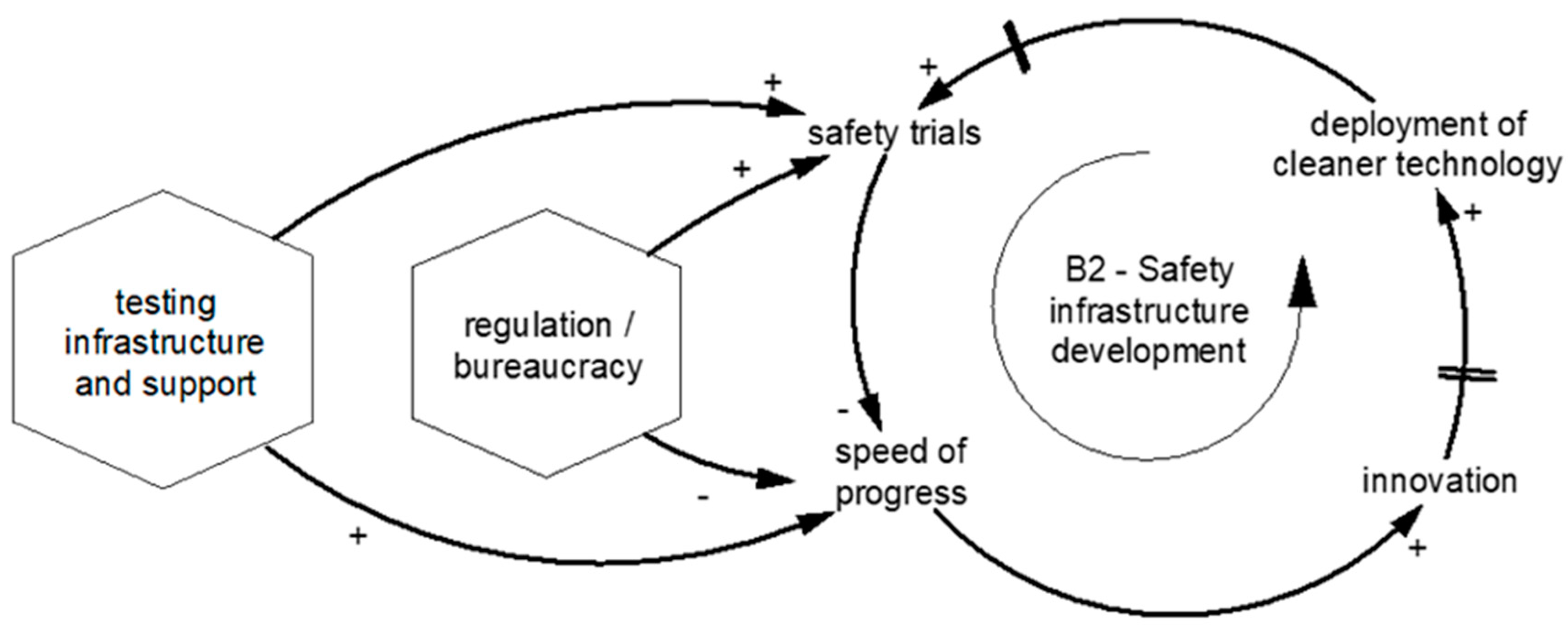 Systems 10 00090 g009