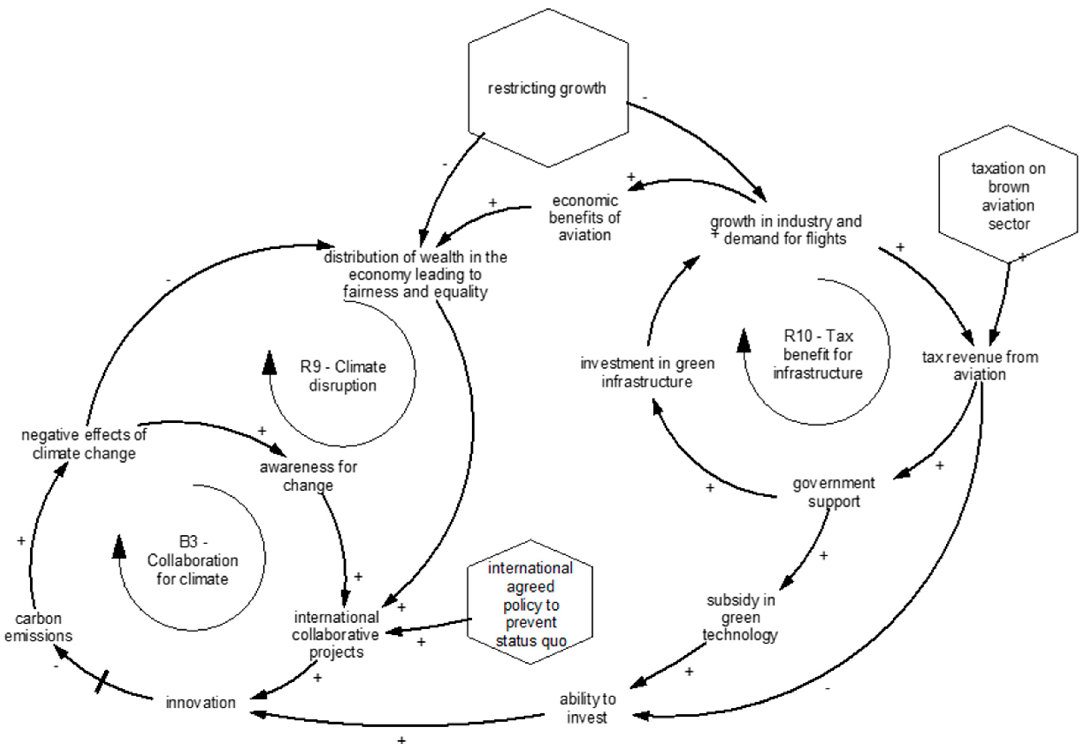 Systems 10 00090 g010