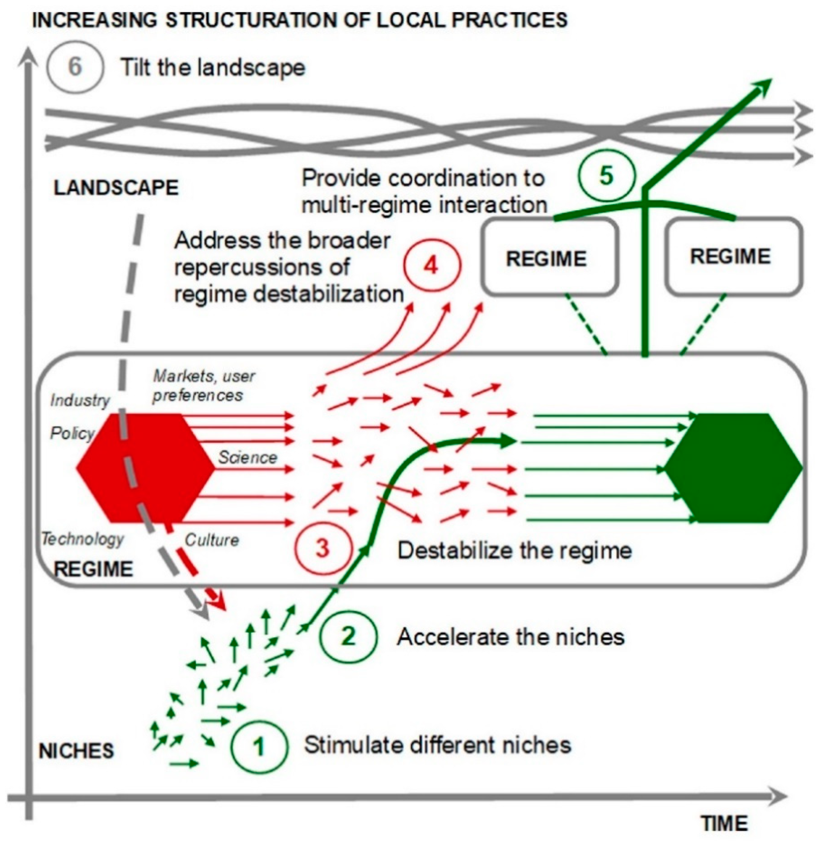 Systems 10 00090 g011