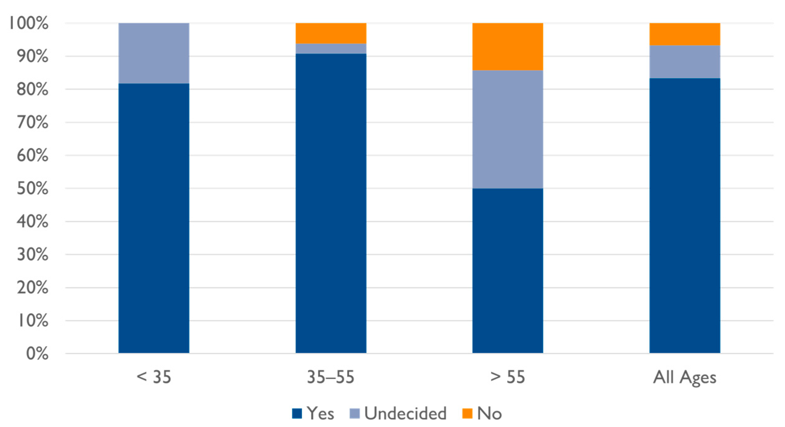 Systems 10 00090 g0a2