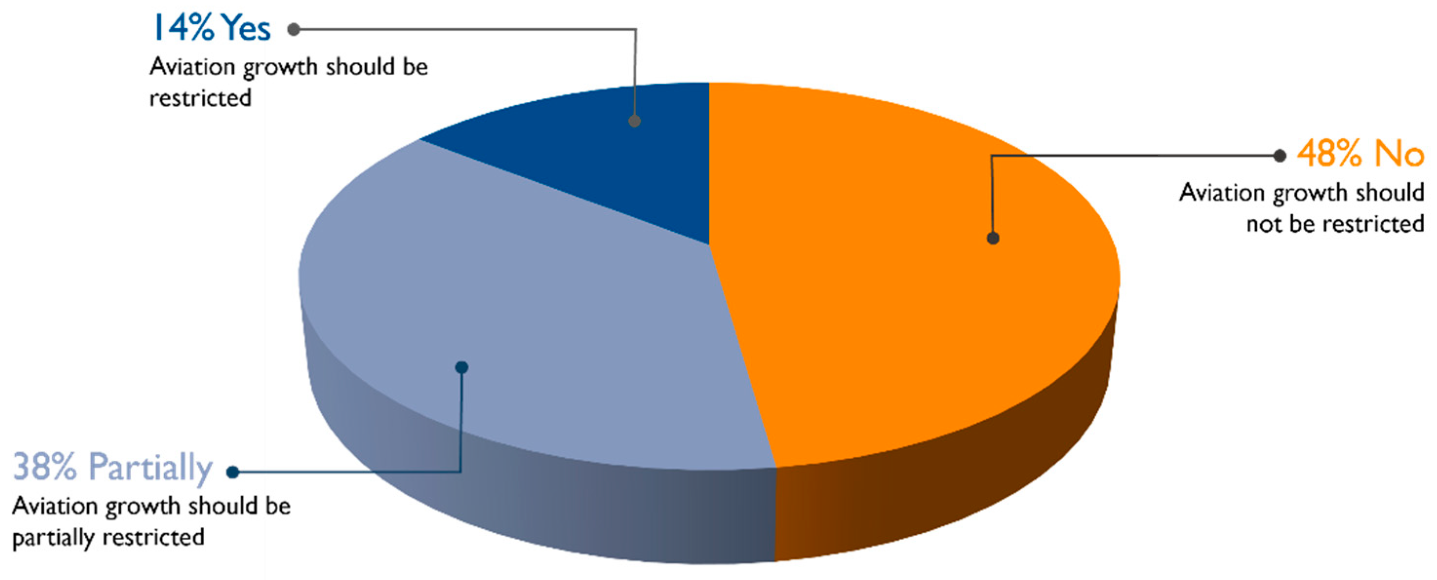 Systems 10 00090 g0a3