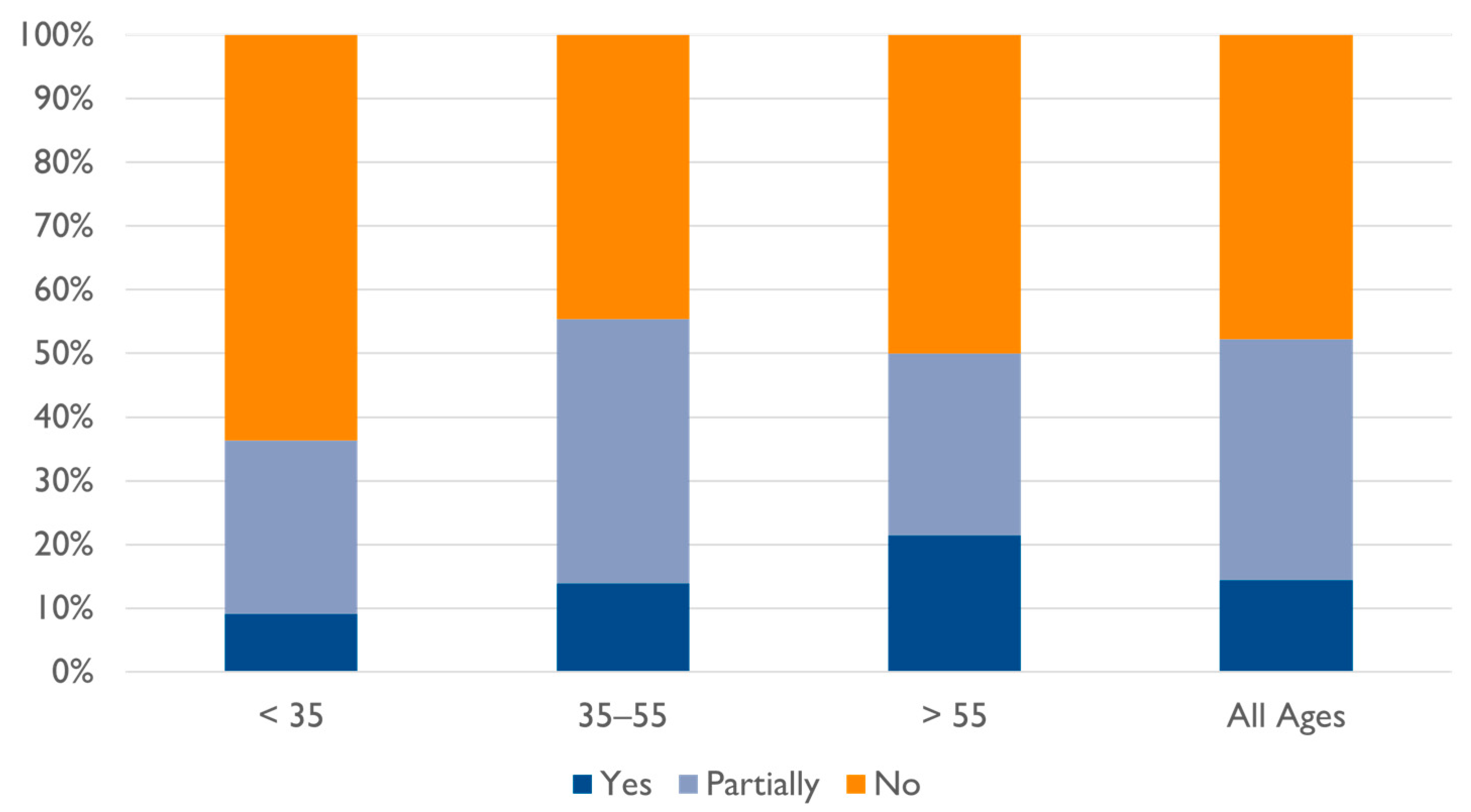 Systems 10 00090 g0a4