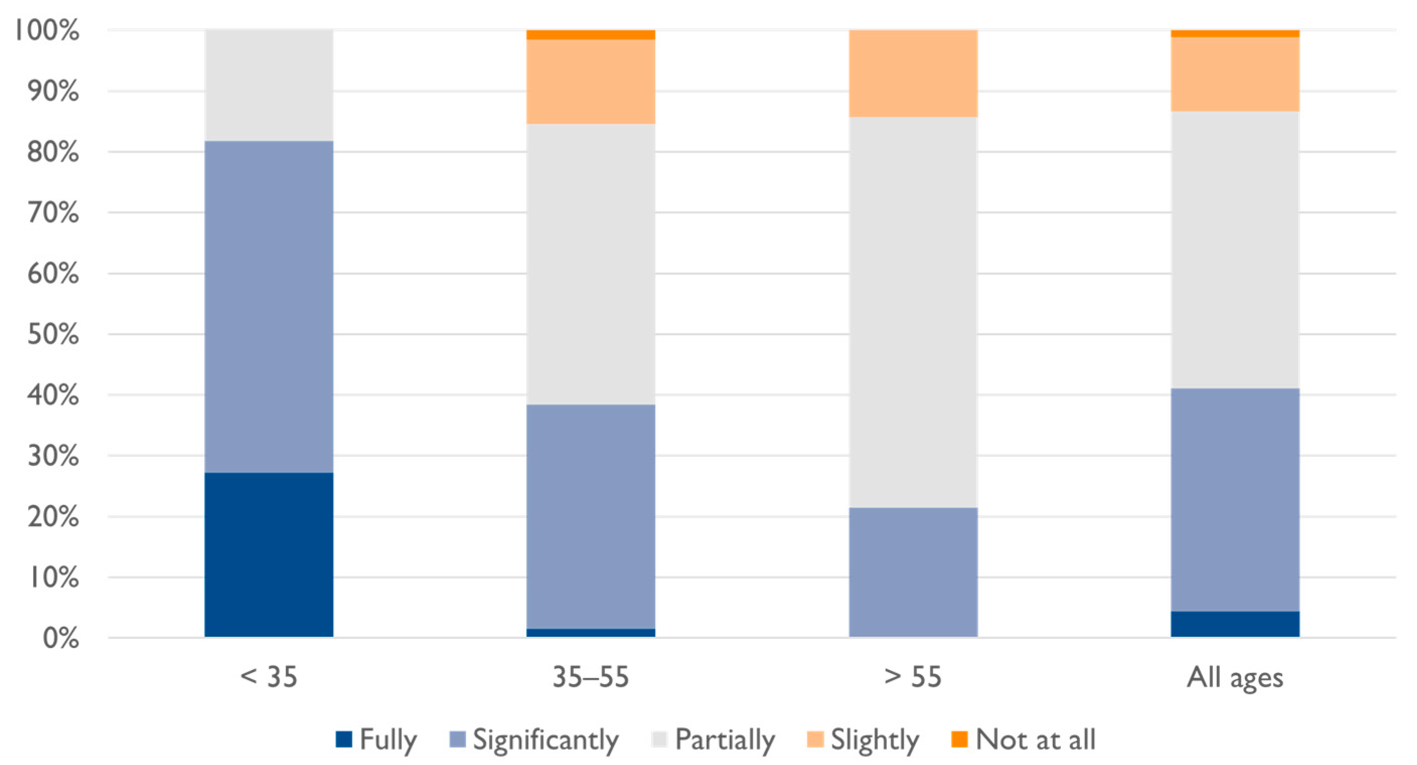 Systems 10 00090 g0a6