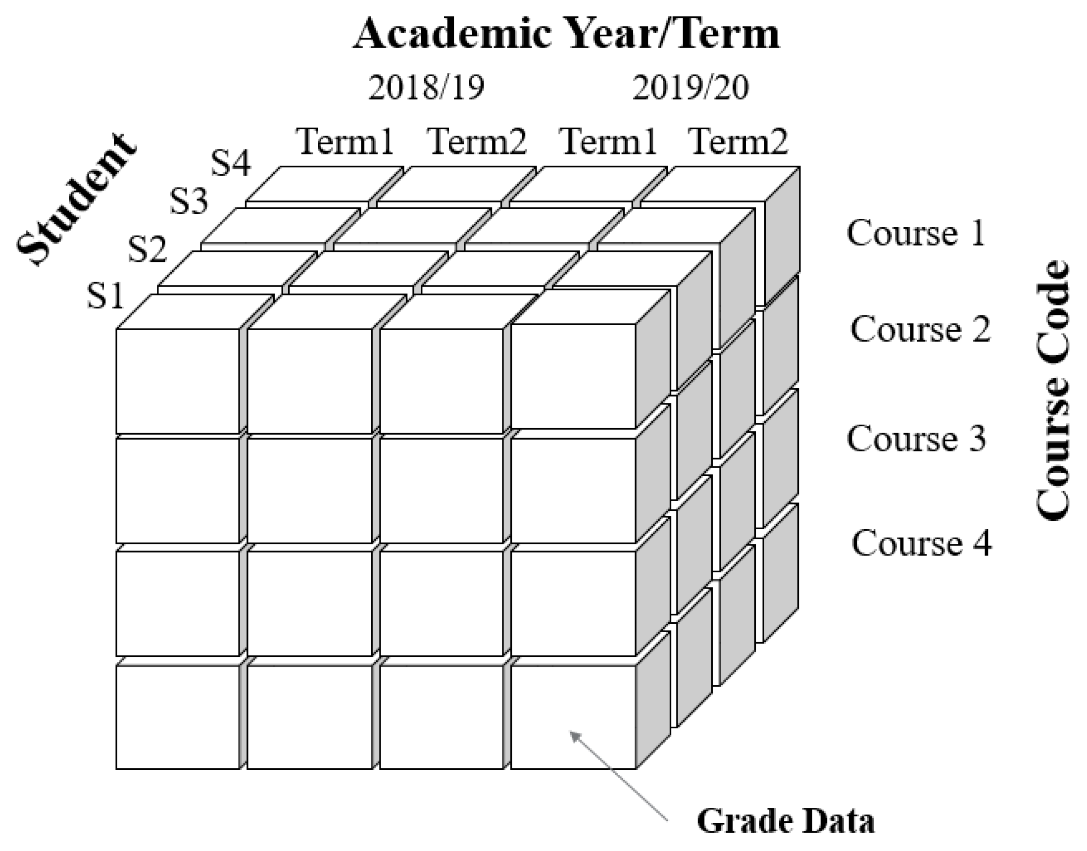 Dimension analysis