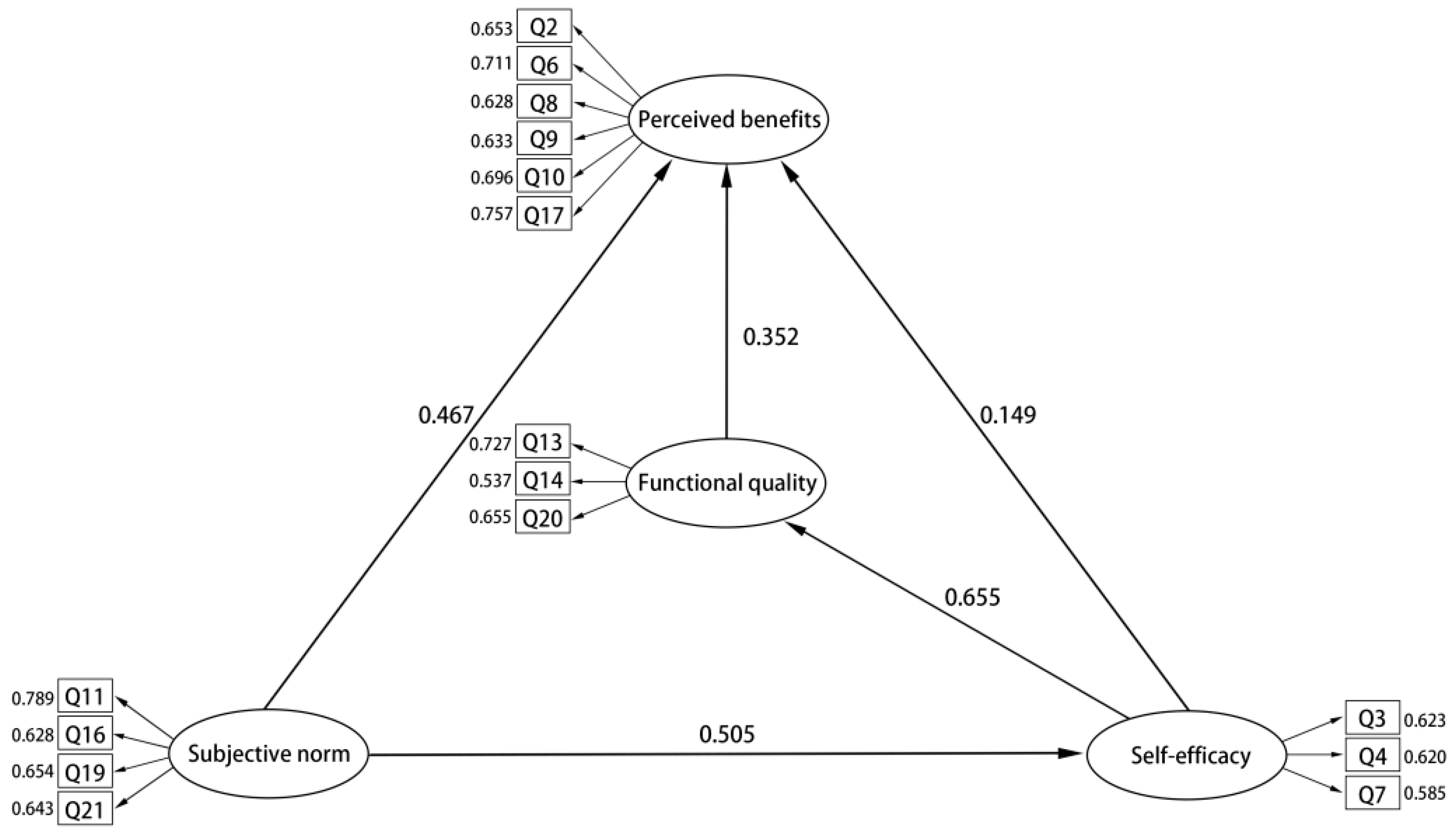 Systems 10 00100 g002