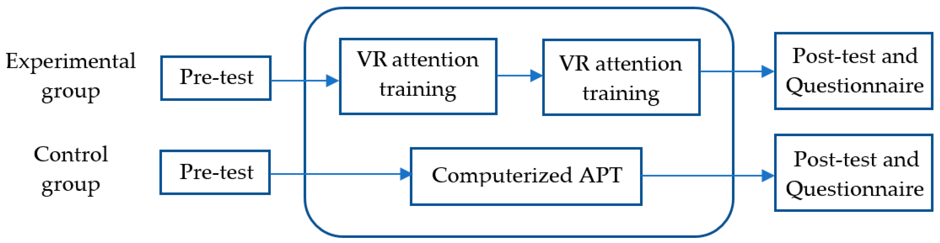 Systems 10 00104 g005