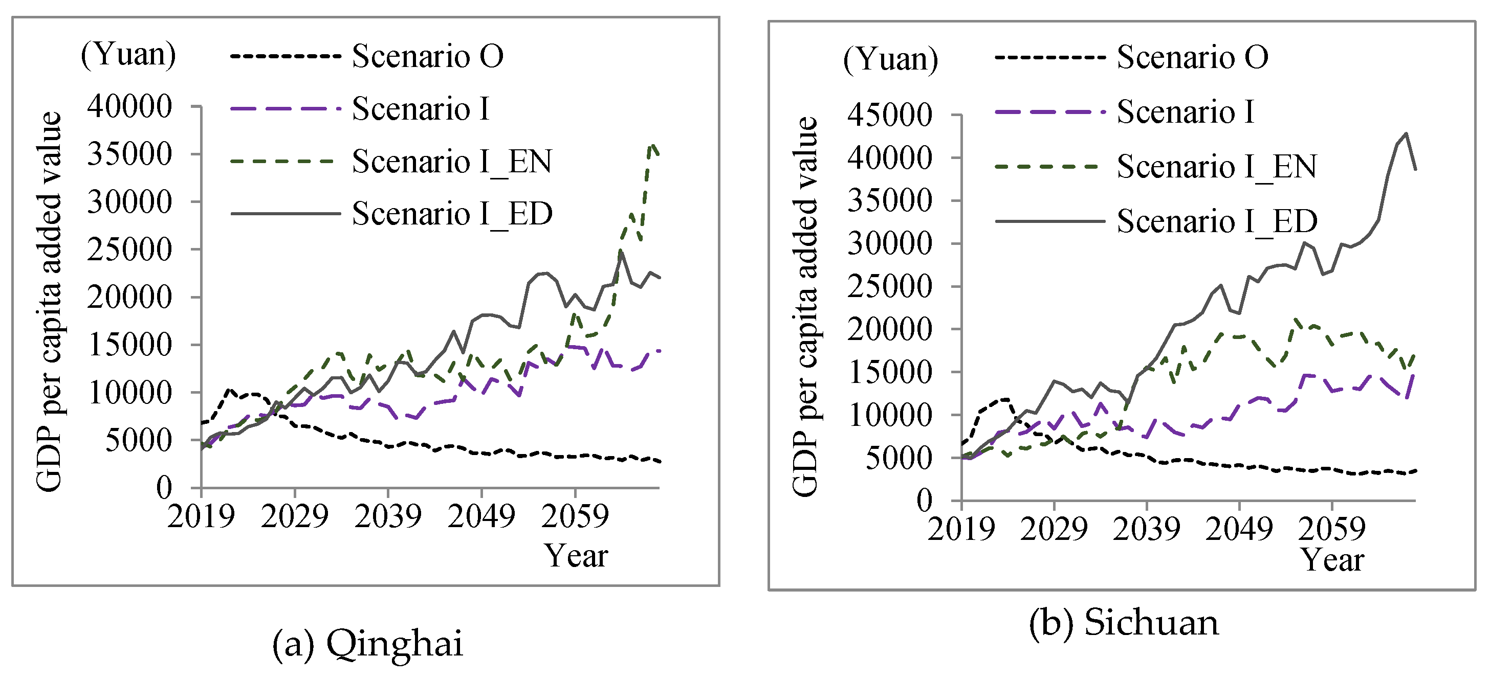 Systems 10 00105 g003a