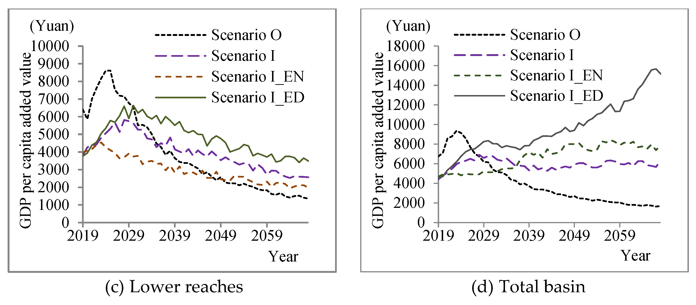 Systems 10 00105 g004b