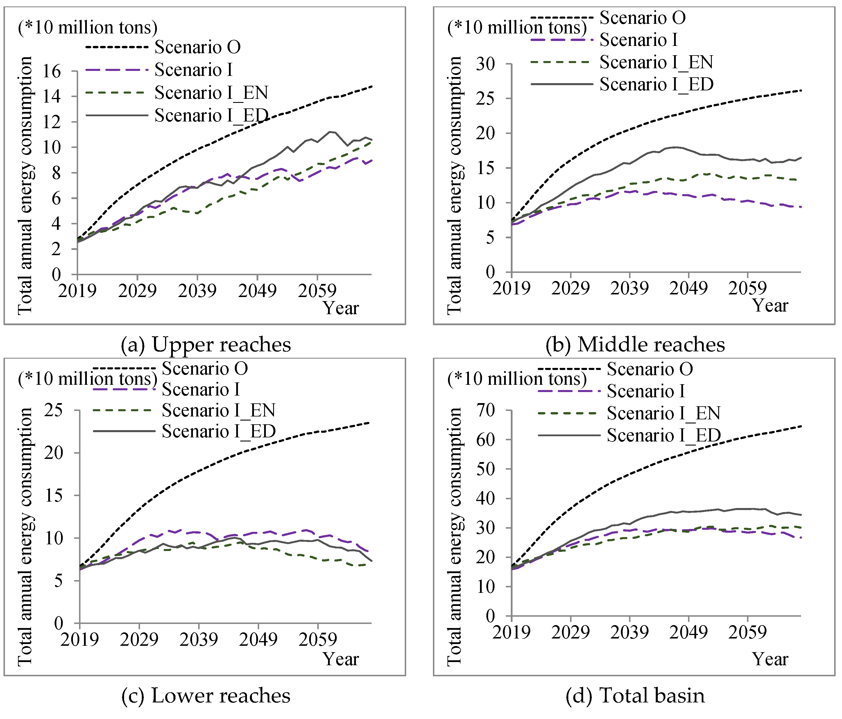 Systems 10 00105 g005