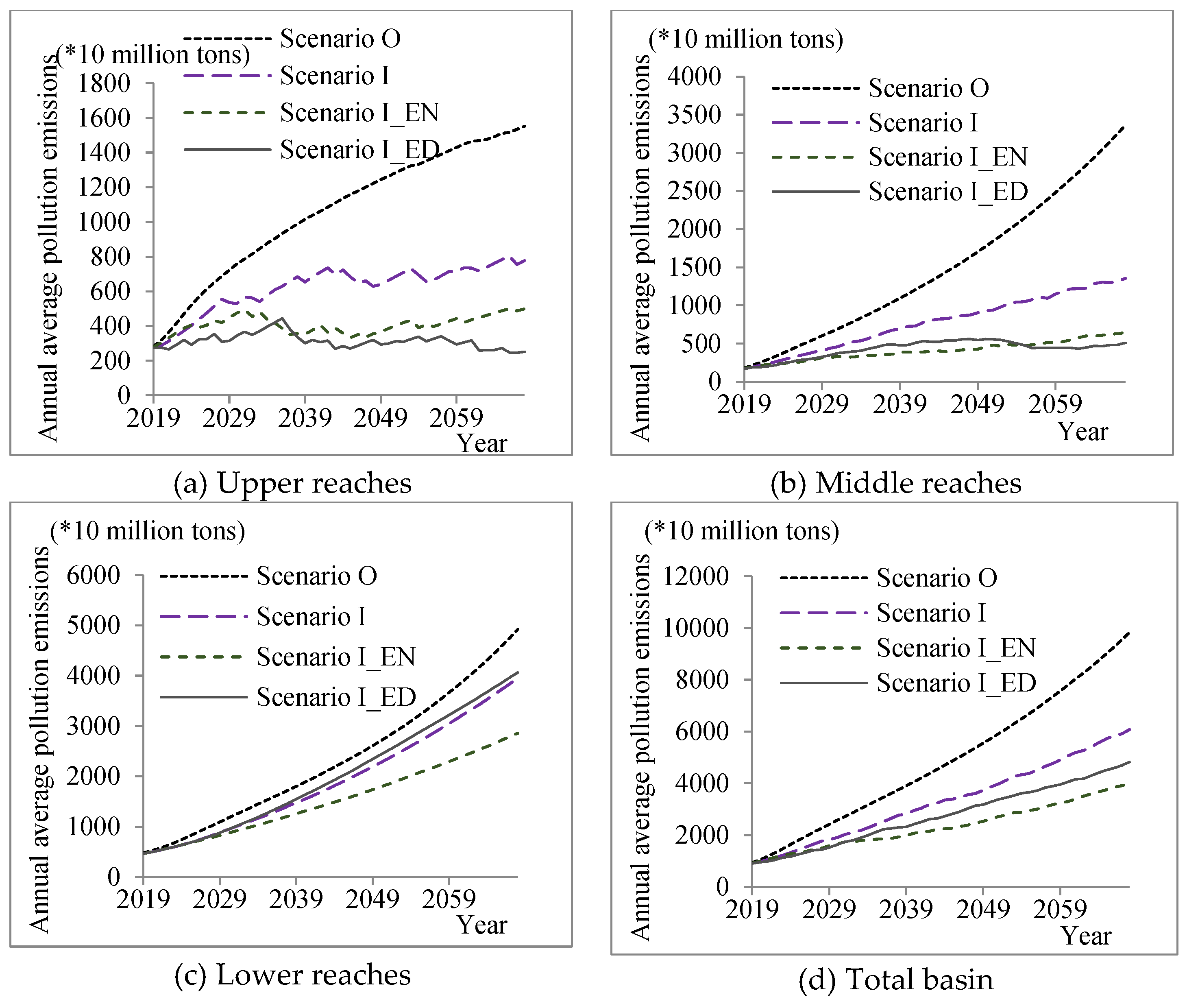 Systems 10 00105 g007