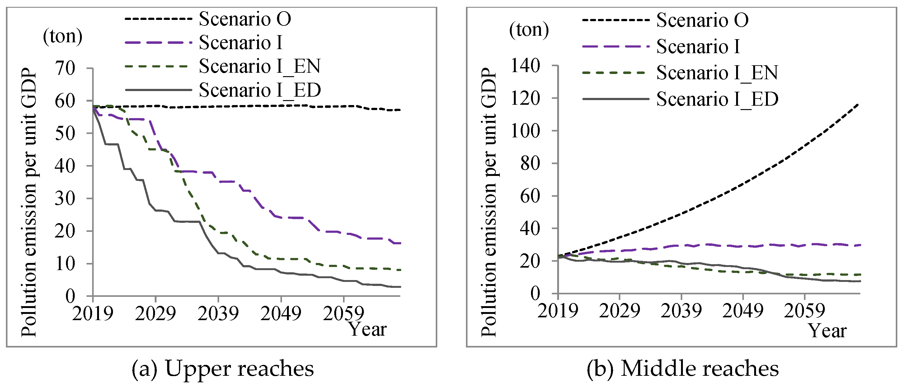 Systems 10 00105 g008a