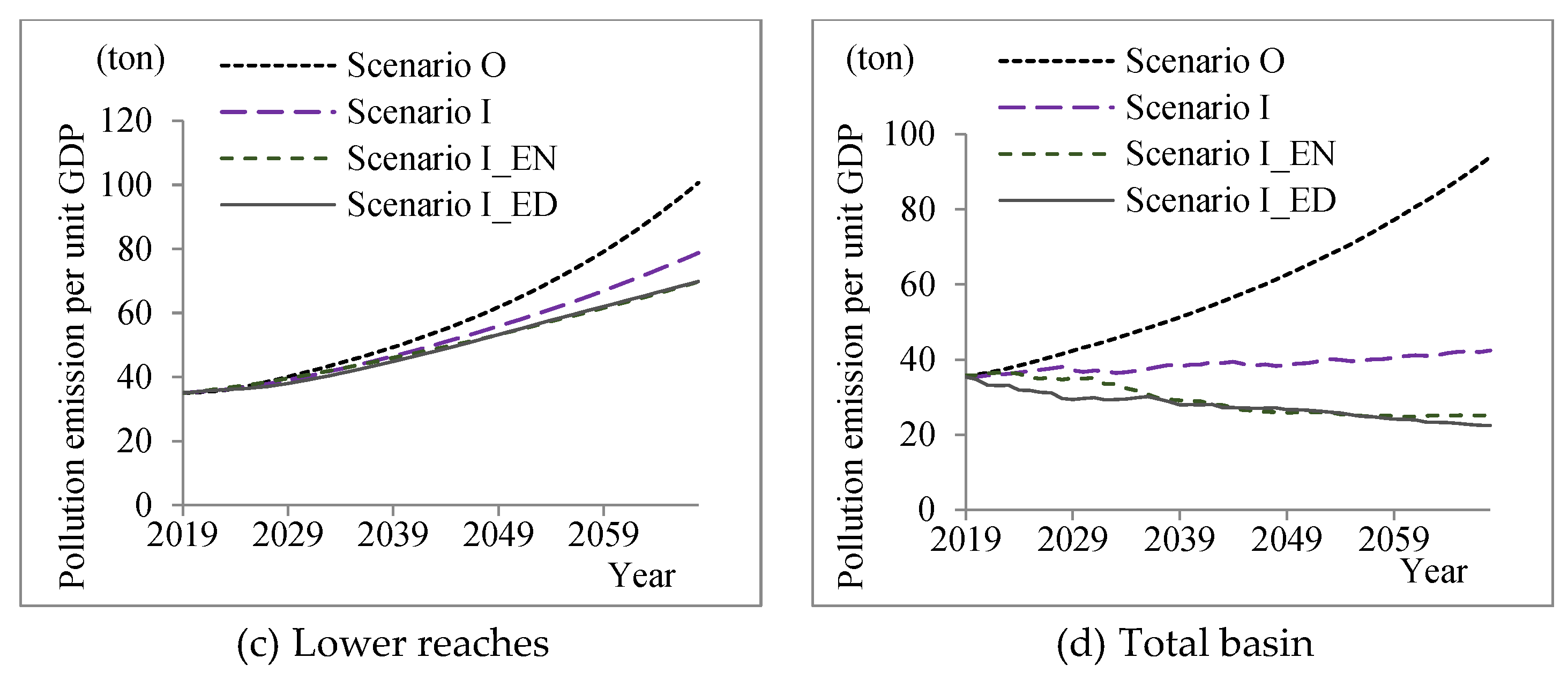Systems 10 00105 g008b