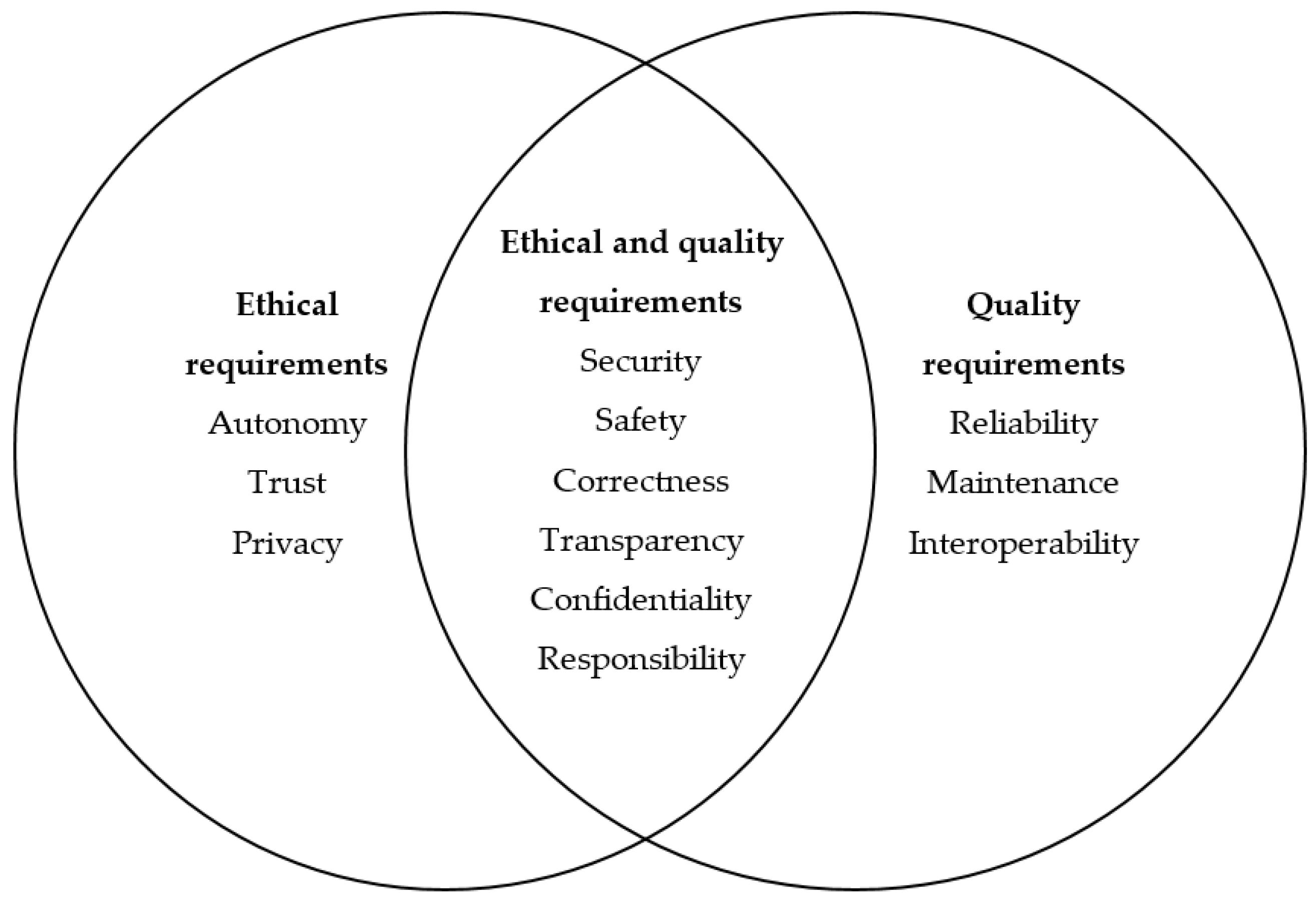 Systems 10 00121 g001