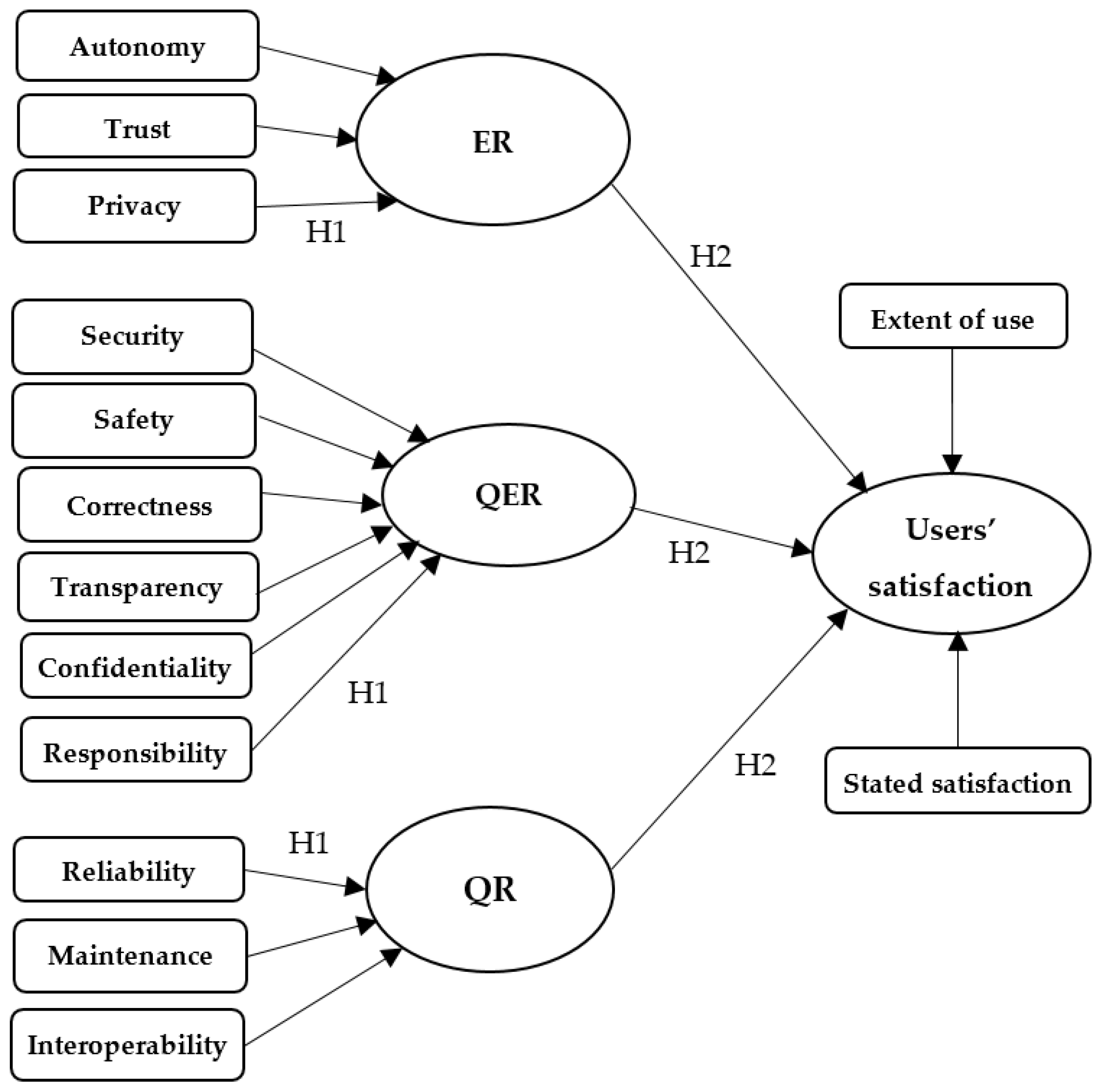 Systems 10 00121 g002