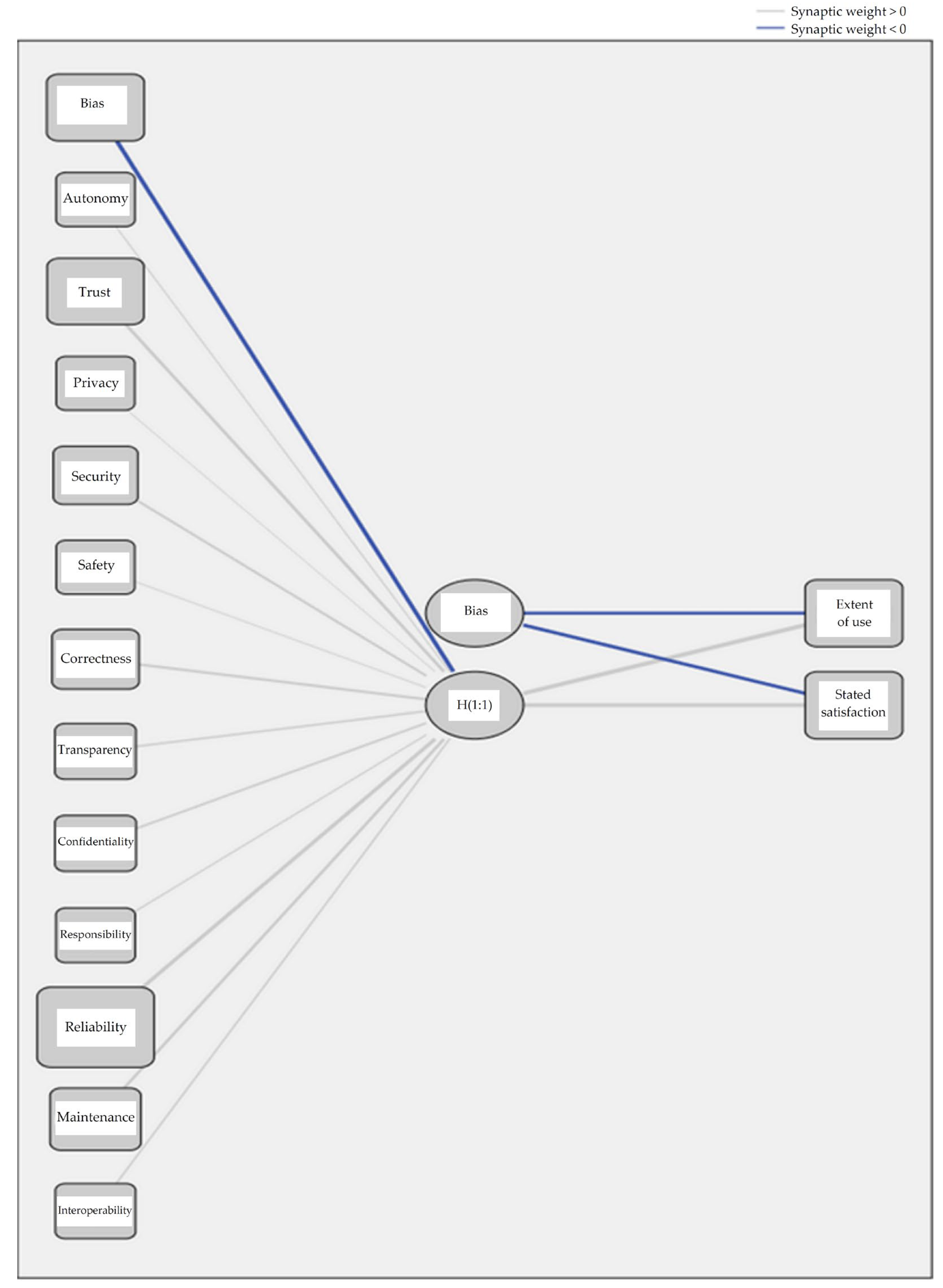 Systems 10 00121 g004