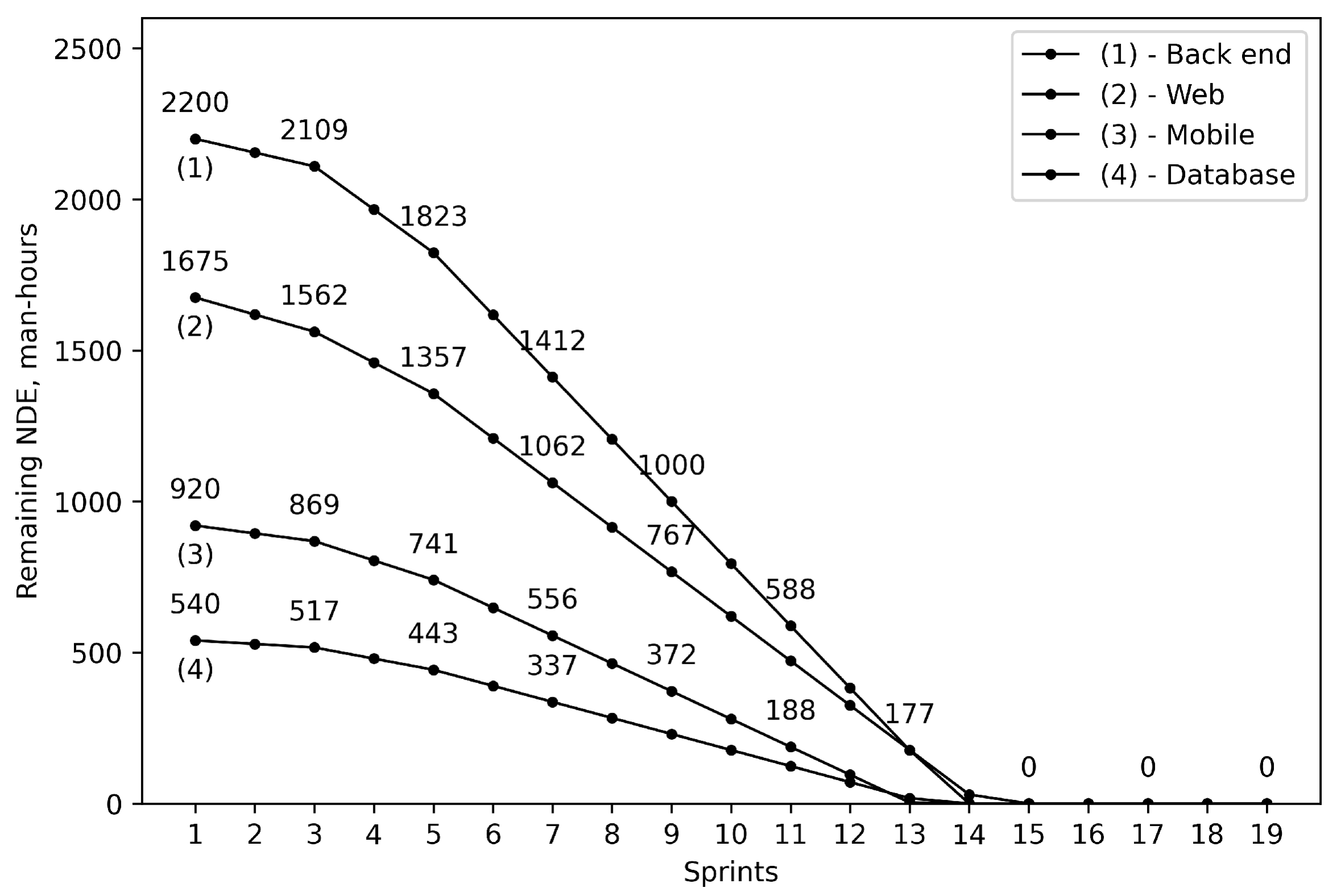 Systems 10 00123 g001