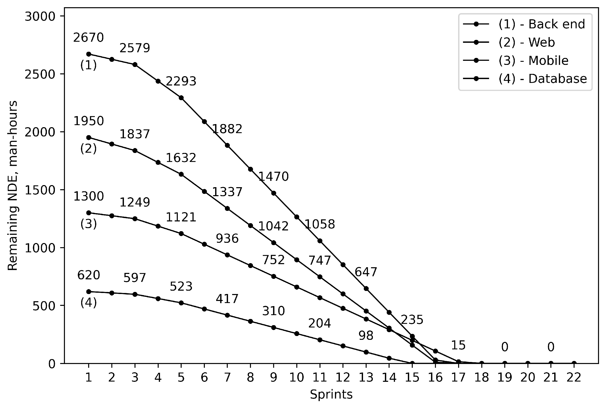 Systems 10 00123 g002