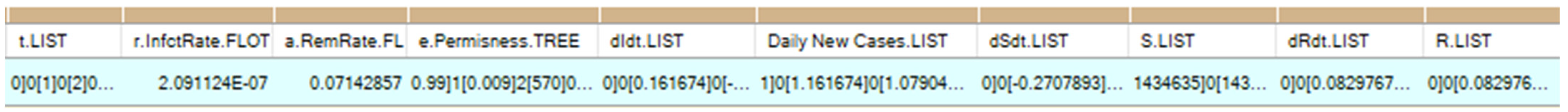 Systems 10 00138 g004