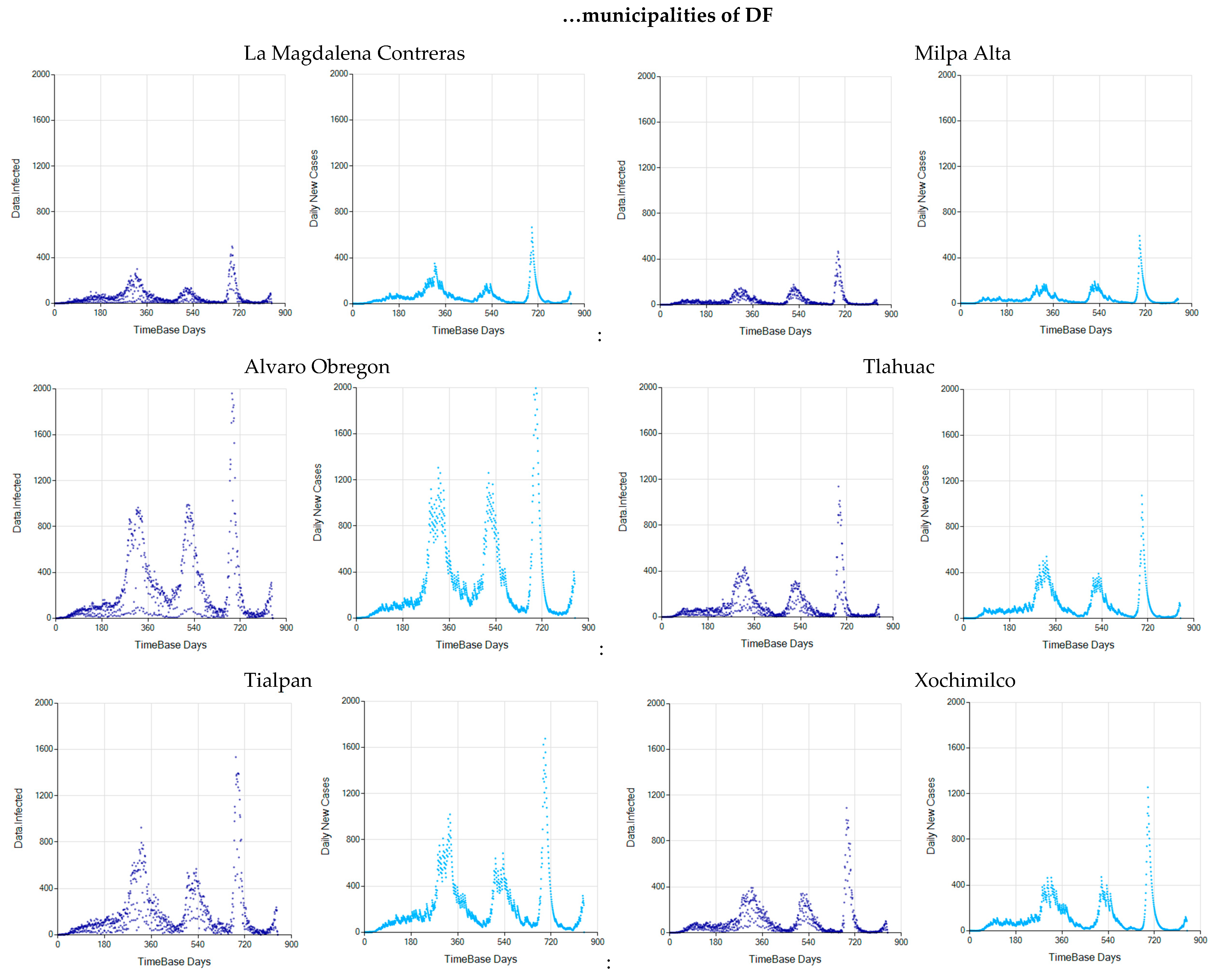 Systems 10 00138 g0a6c