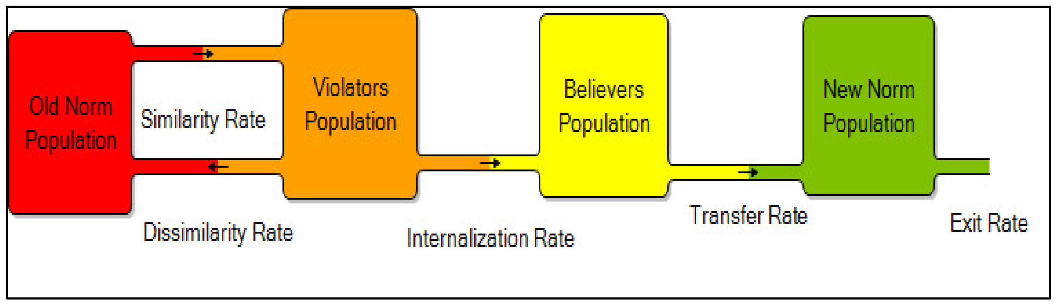 Systems 10 00143 g002