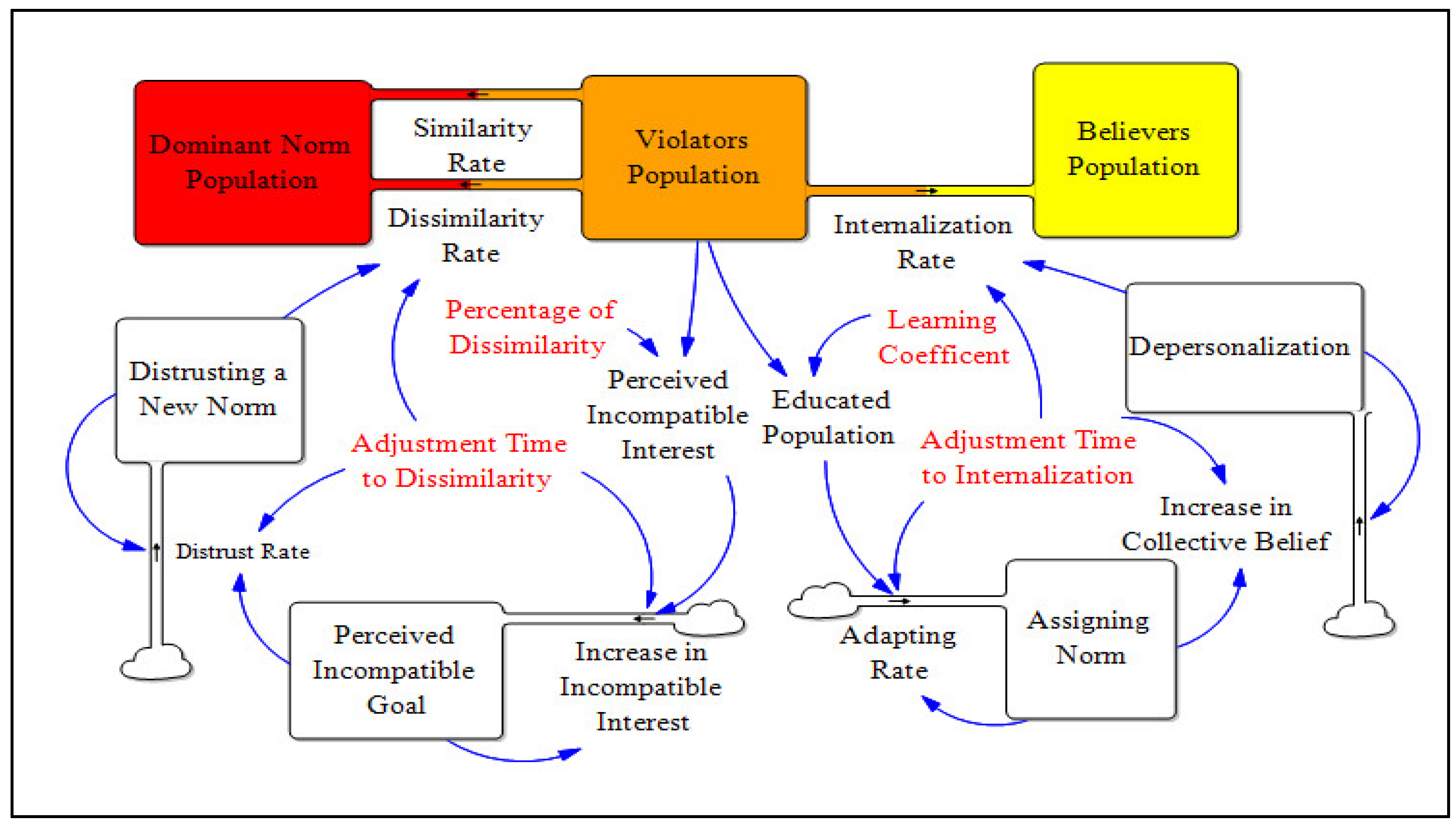 Systems 10 00143 g003