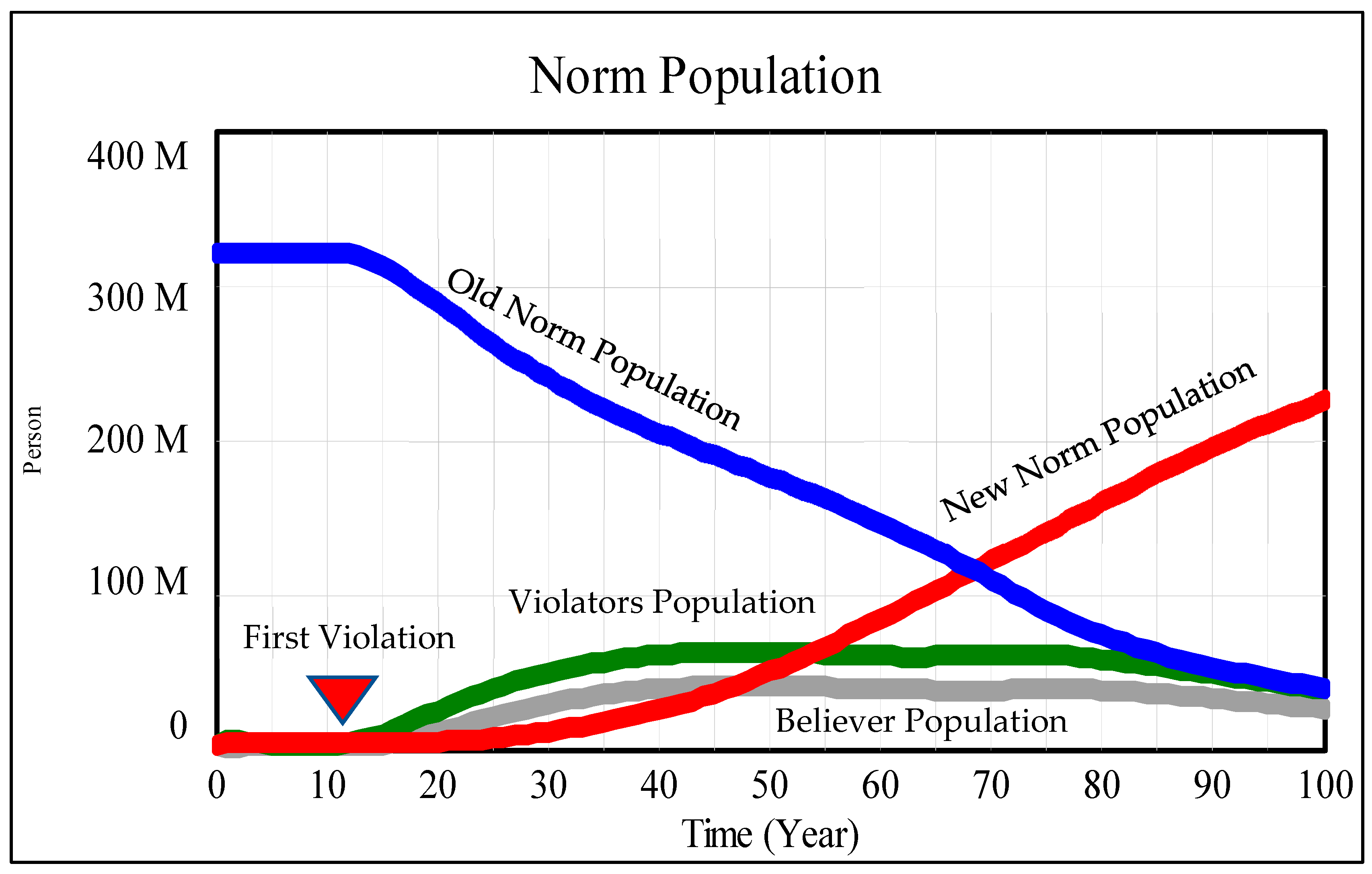 Systems 10 00143 g004