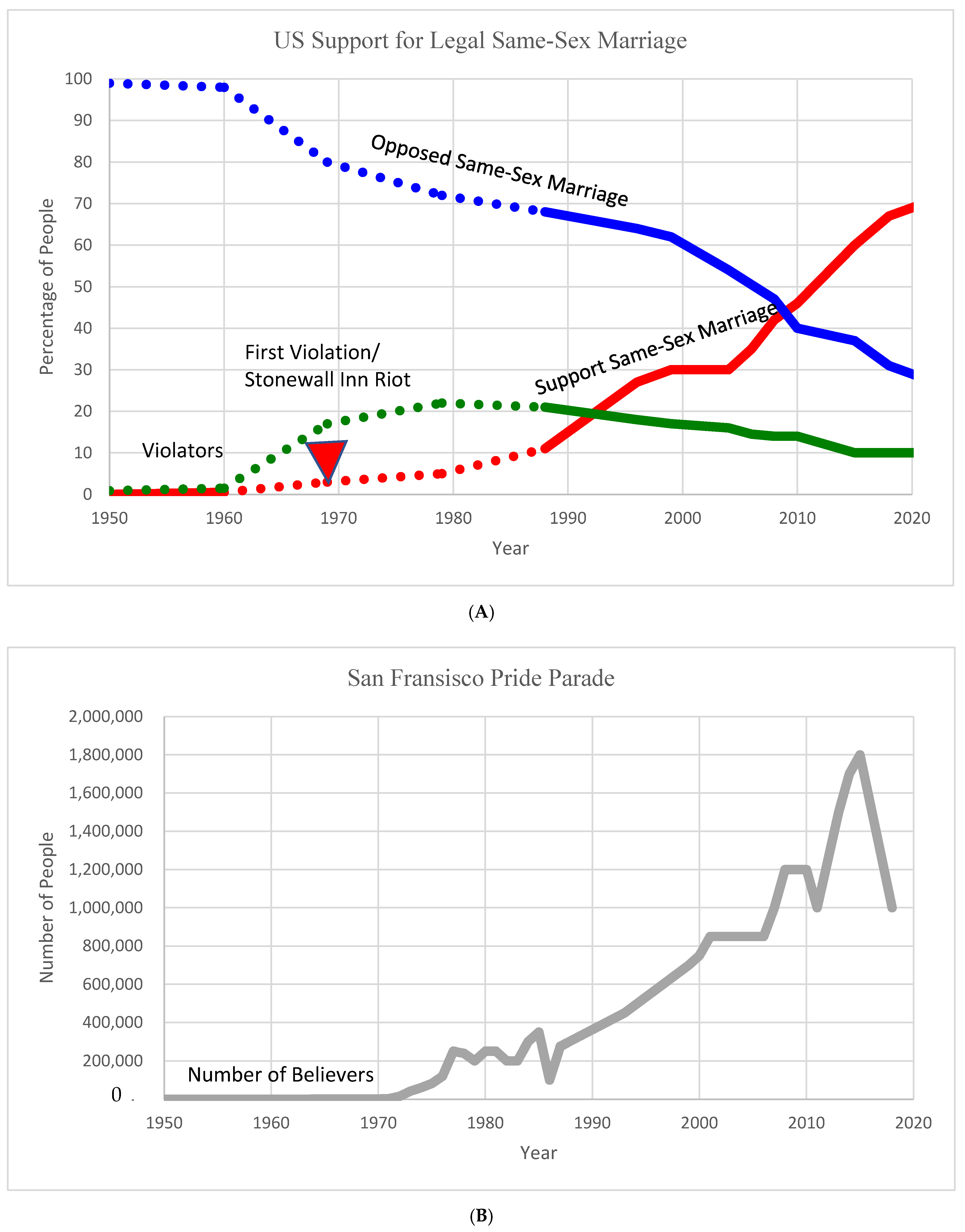 Systems 10 00143 g005