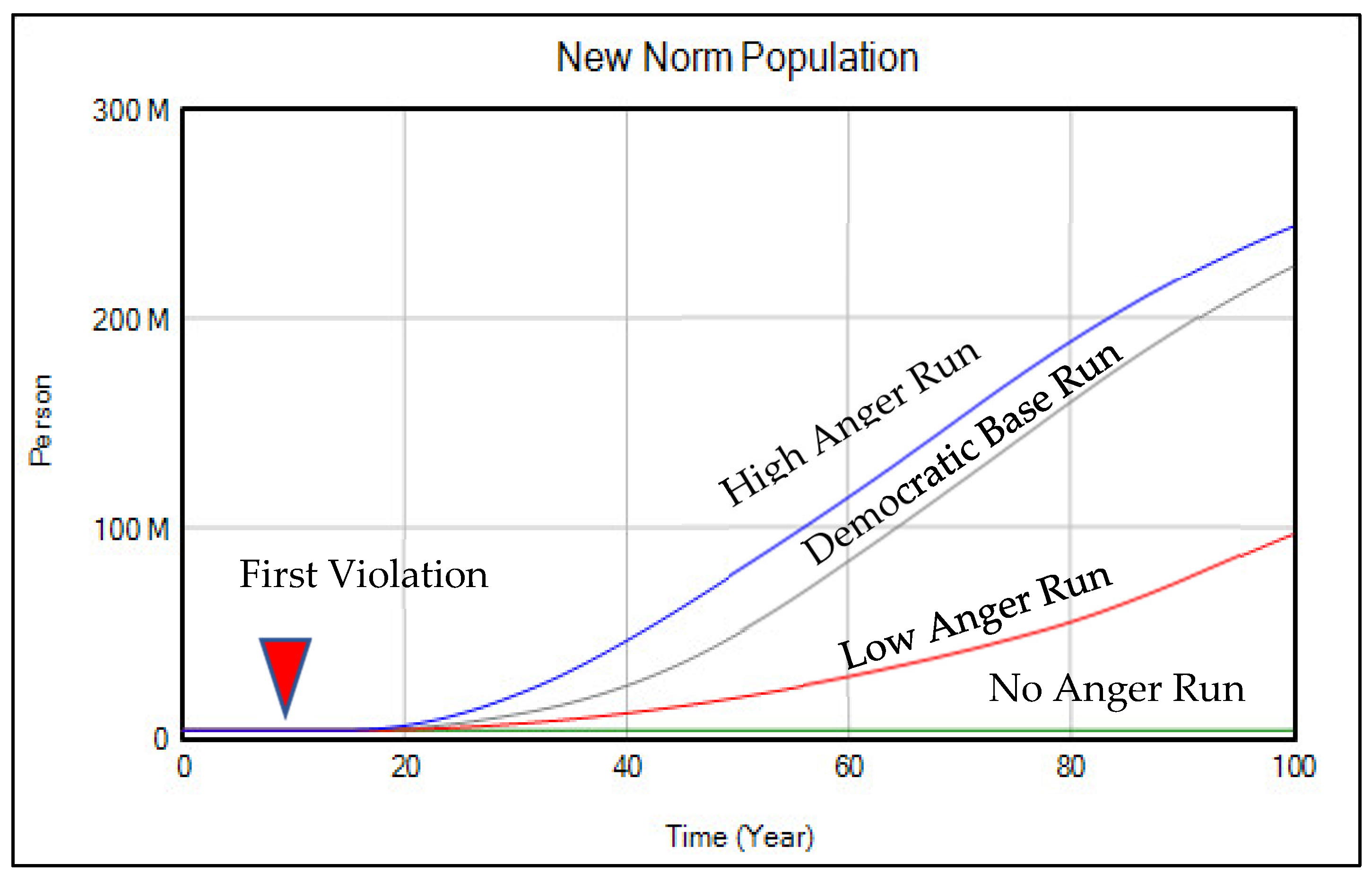 Systems 10 00143 g007