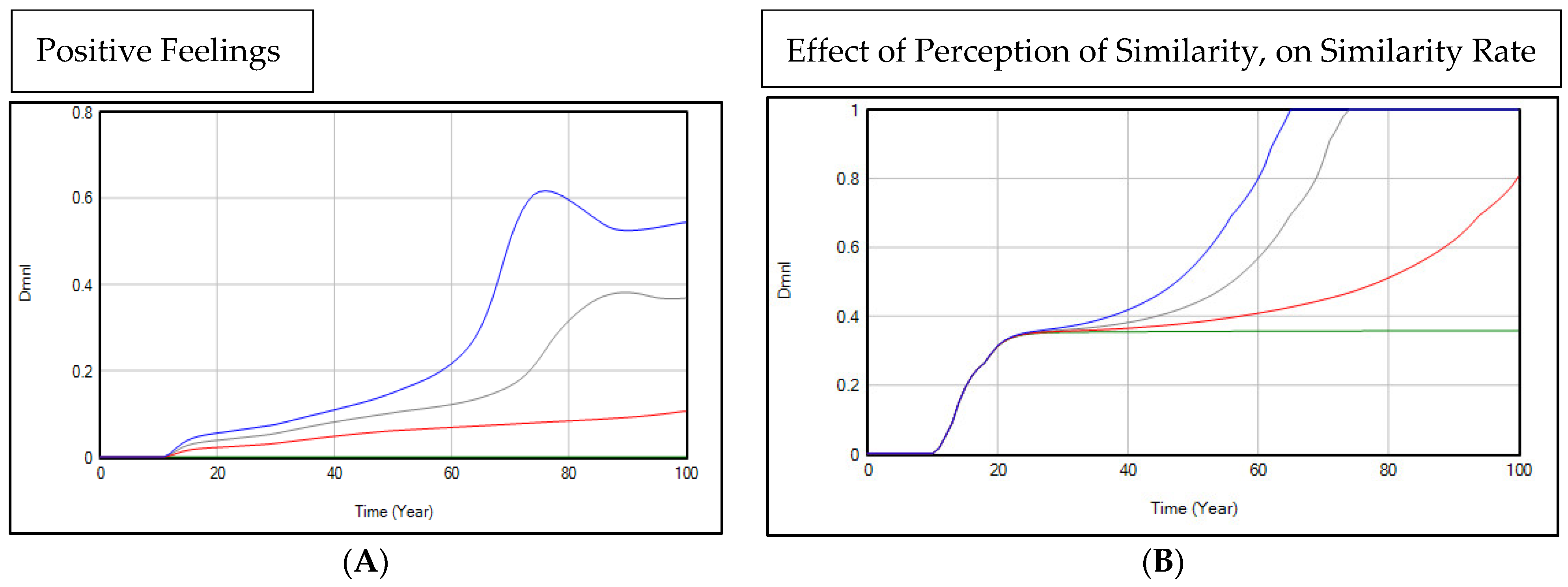 Systems 10 00143 g008