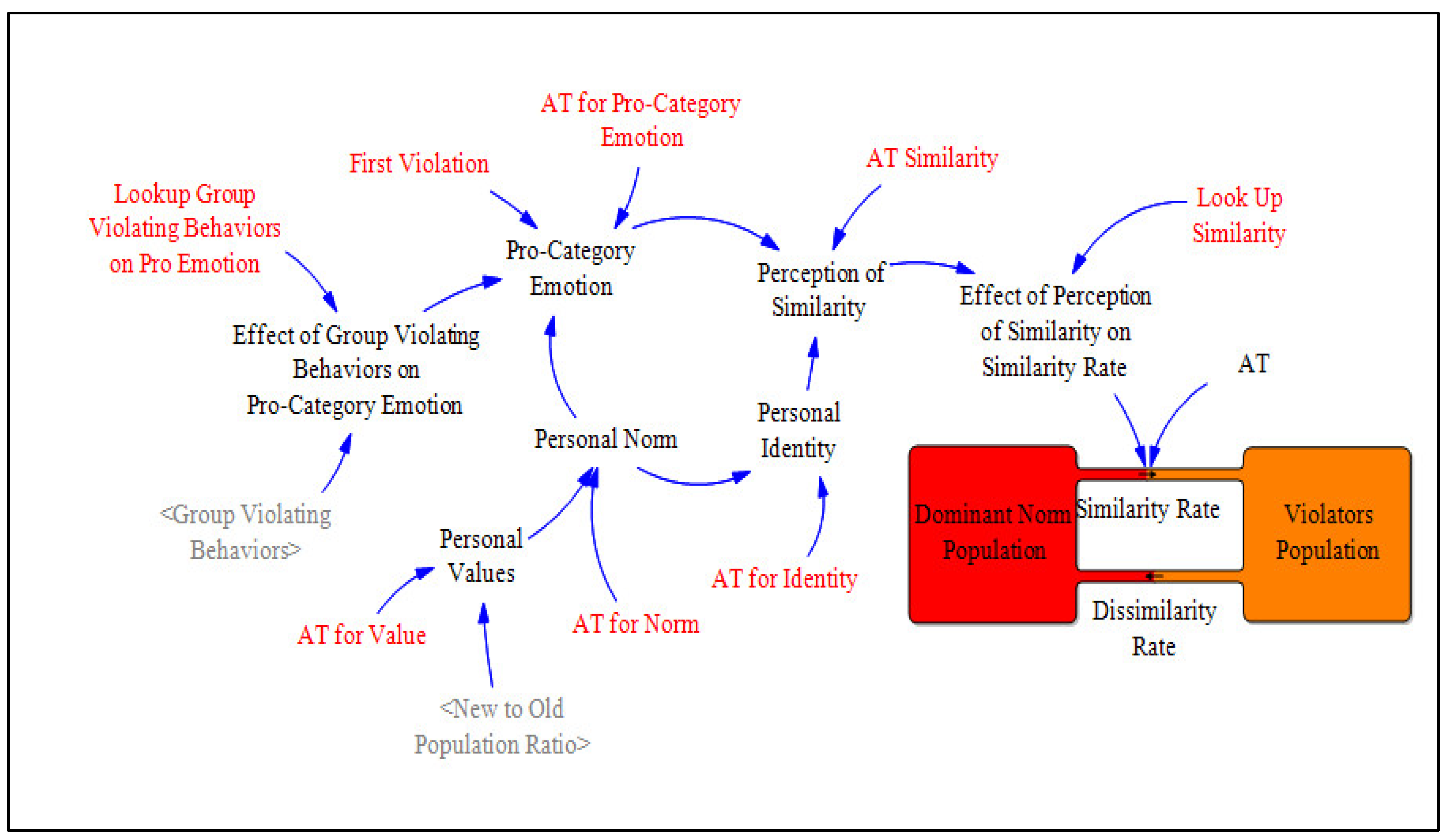 Systems 10 00143 g00a1
