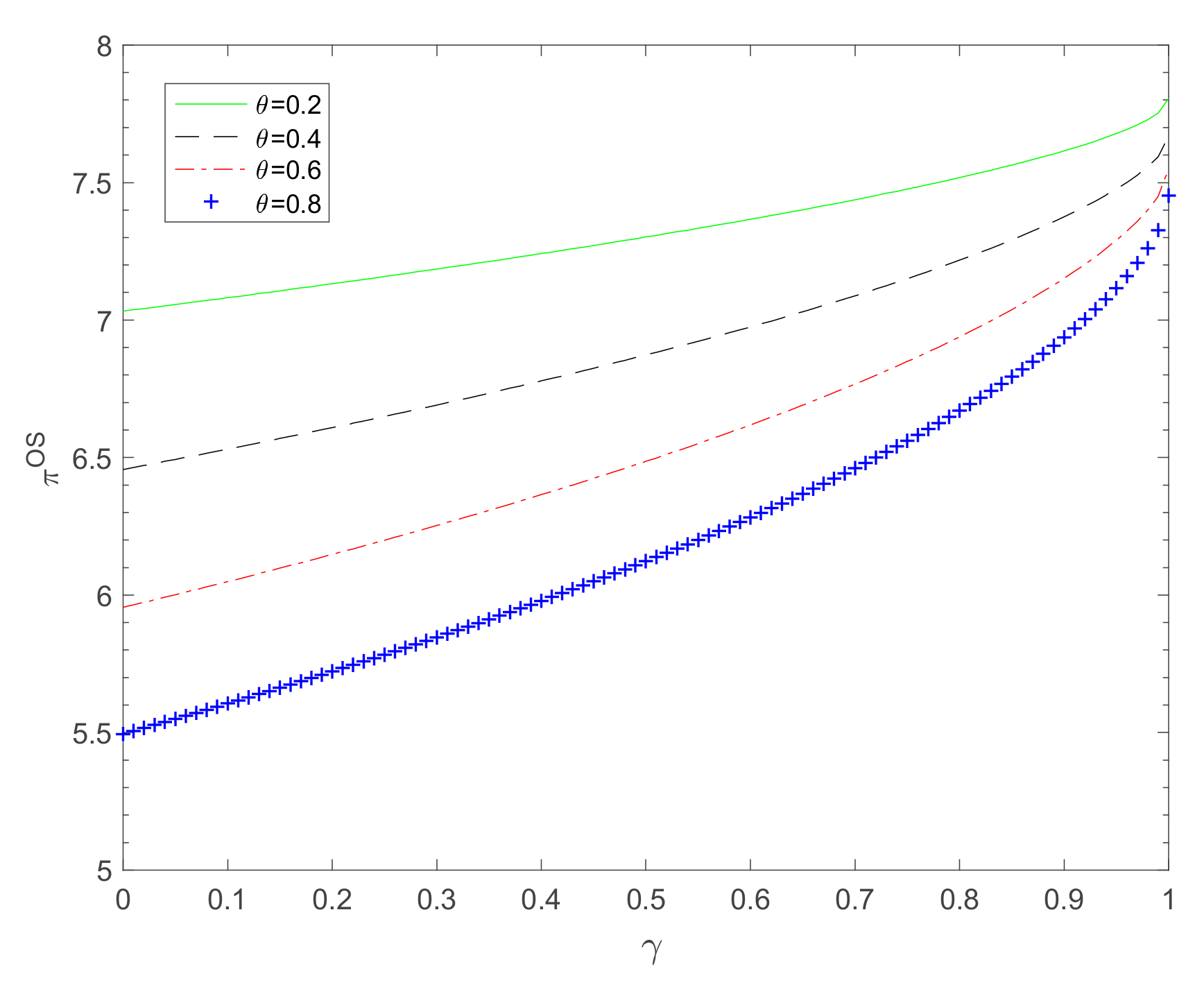 Systems 10 00144 g003