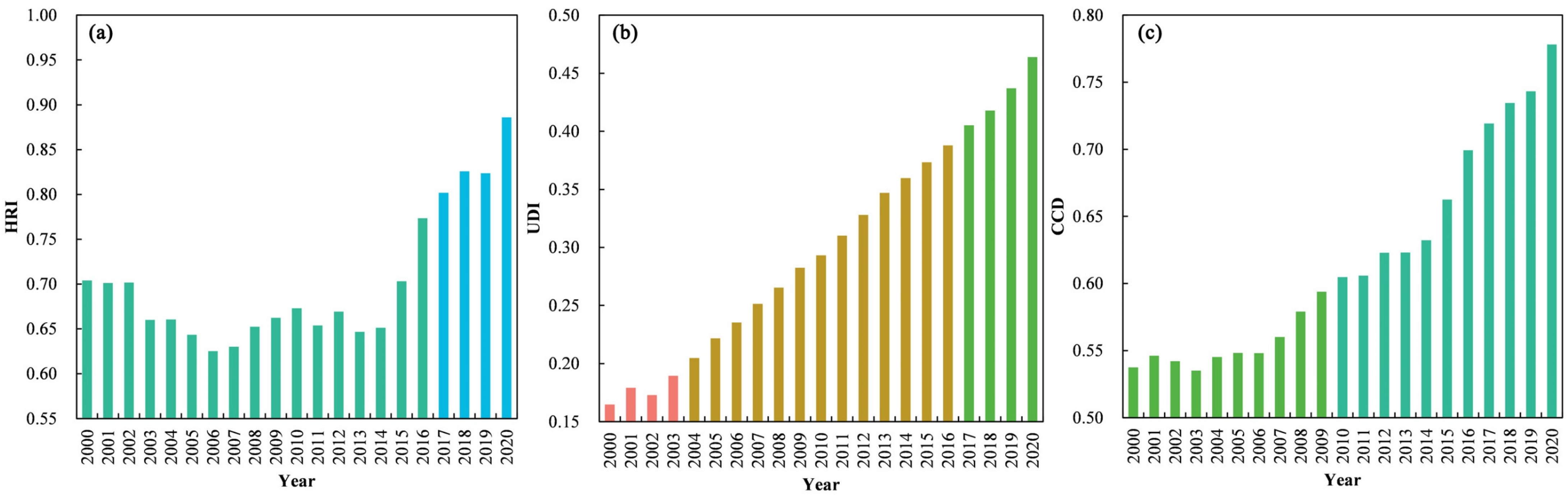 Systems 10 00150 g002