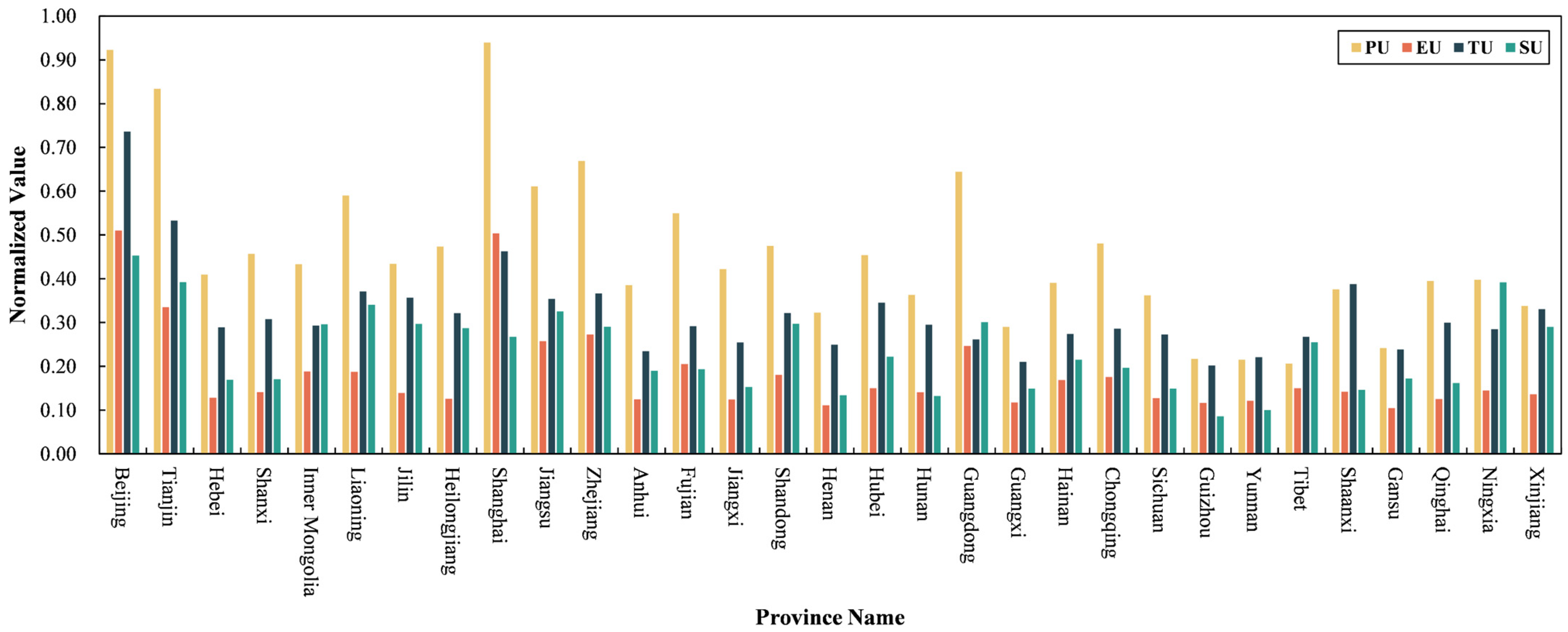 Systems 10 00150 g006
