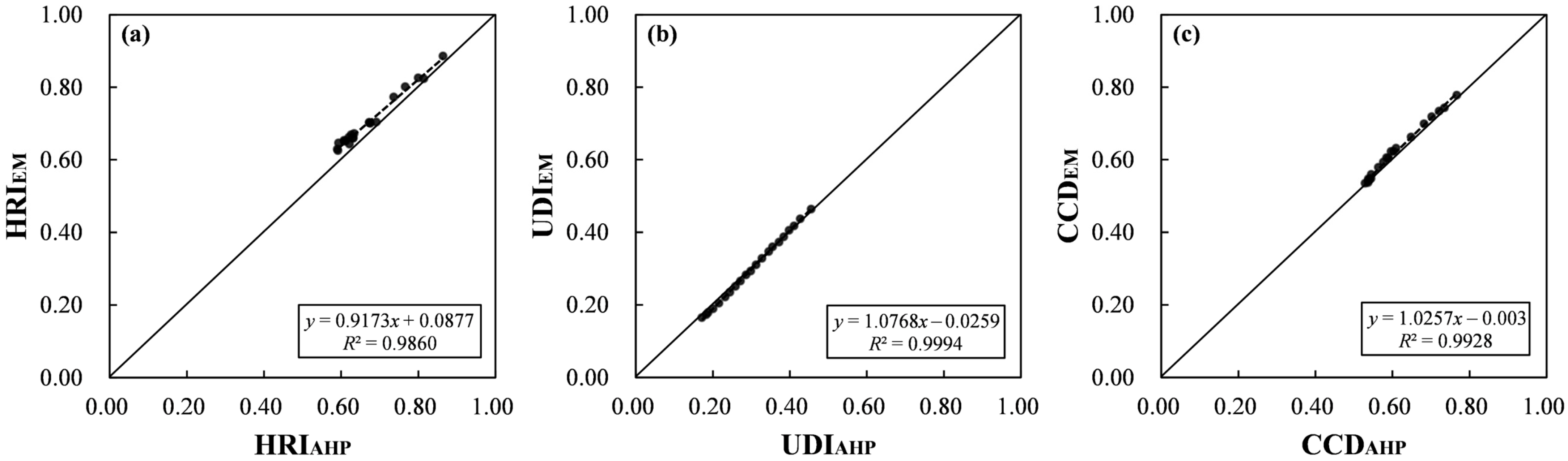 Systems 10 00150 g007