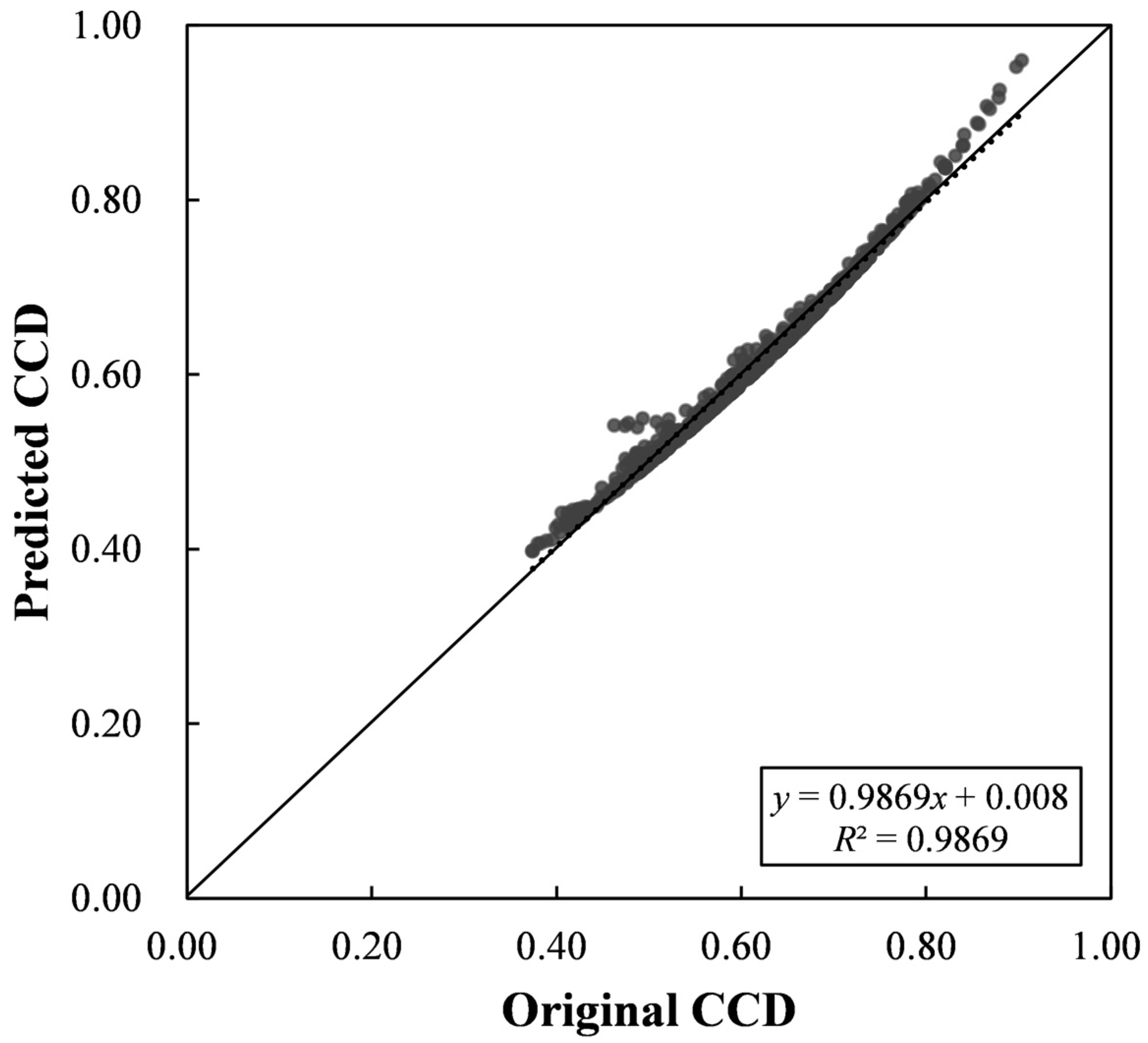 Systems 10 00150 g008
