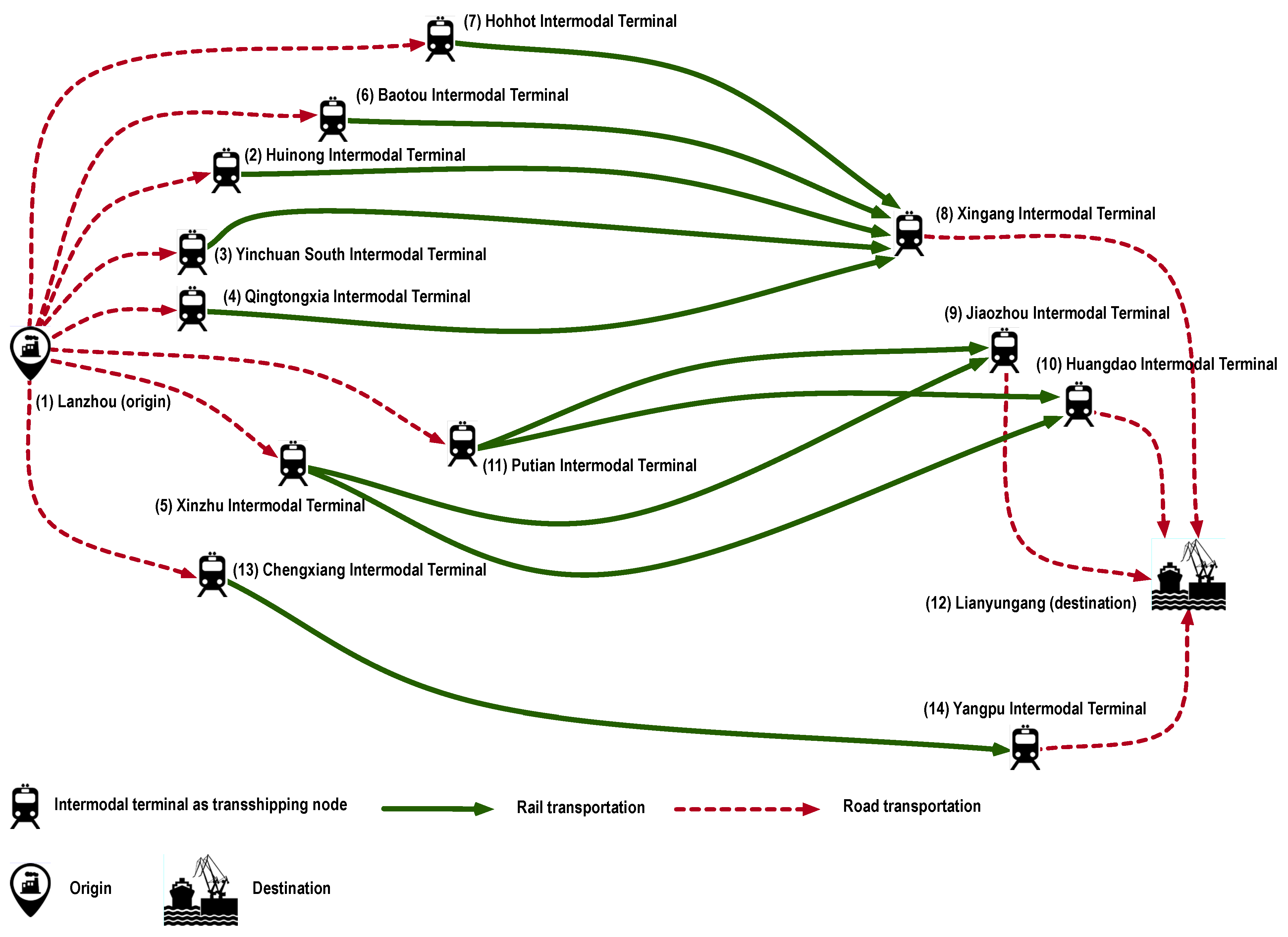 Systems 10 00156 g003