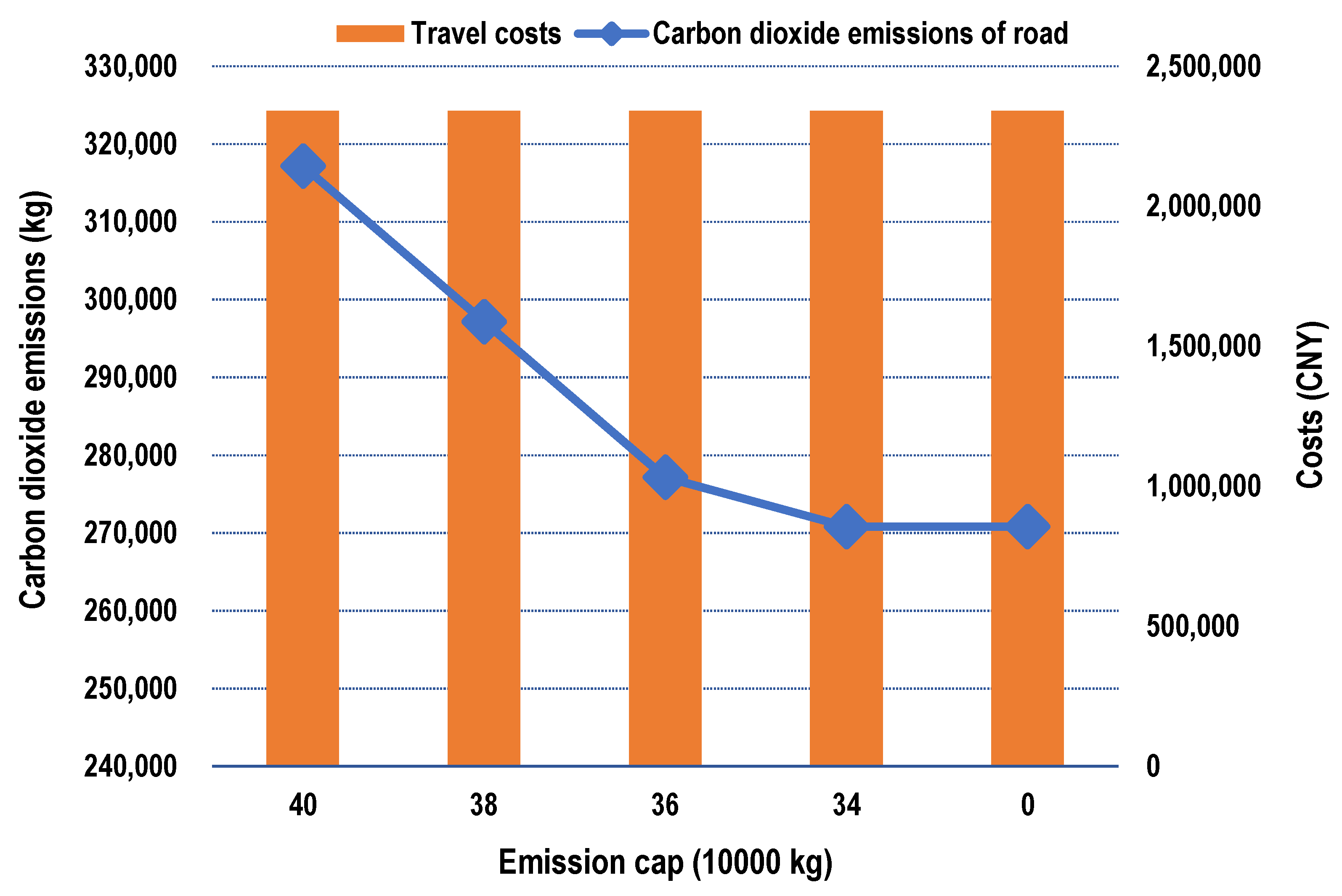 Systems 10 00156 g004