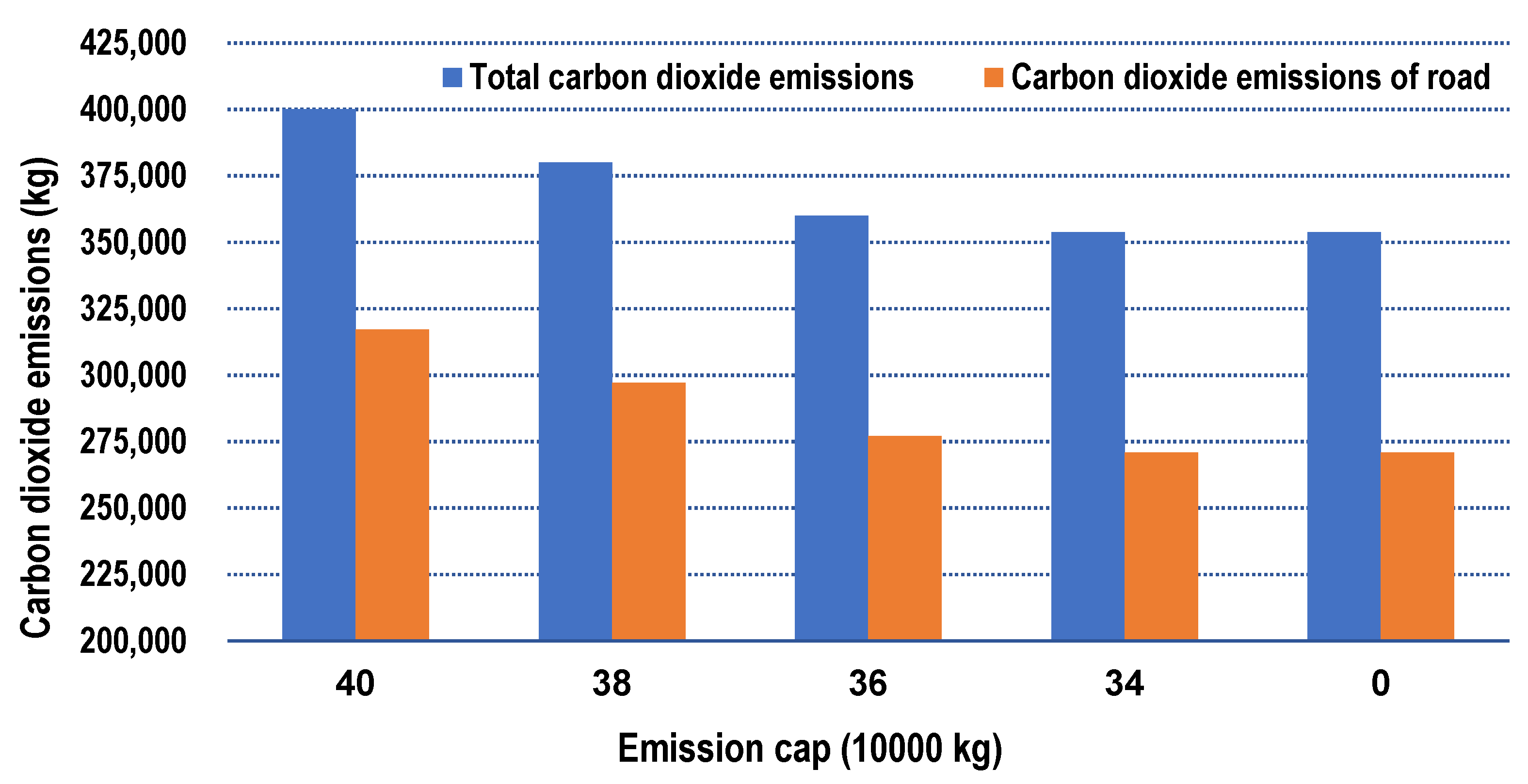 Systems 10 00156 g005