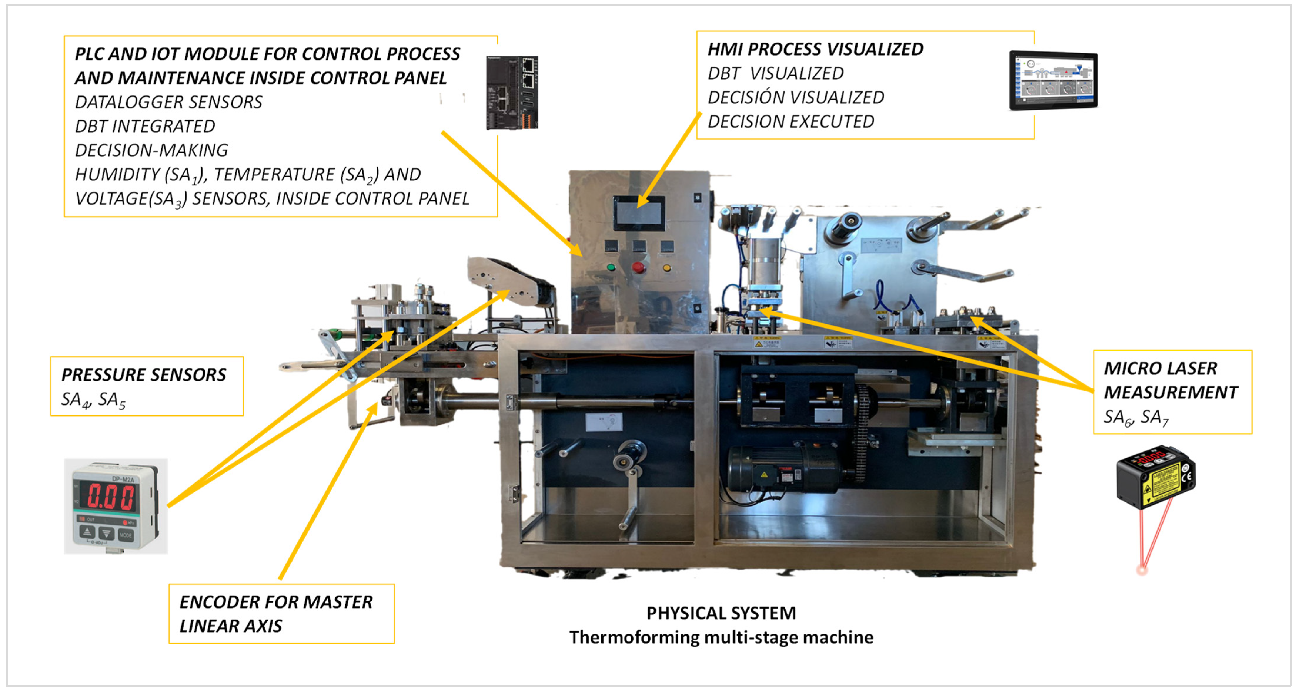 Systems 10 00175 g004 Systems 10 00175 g004