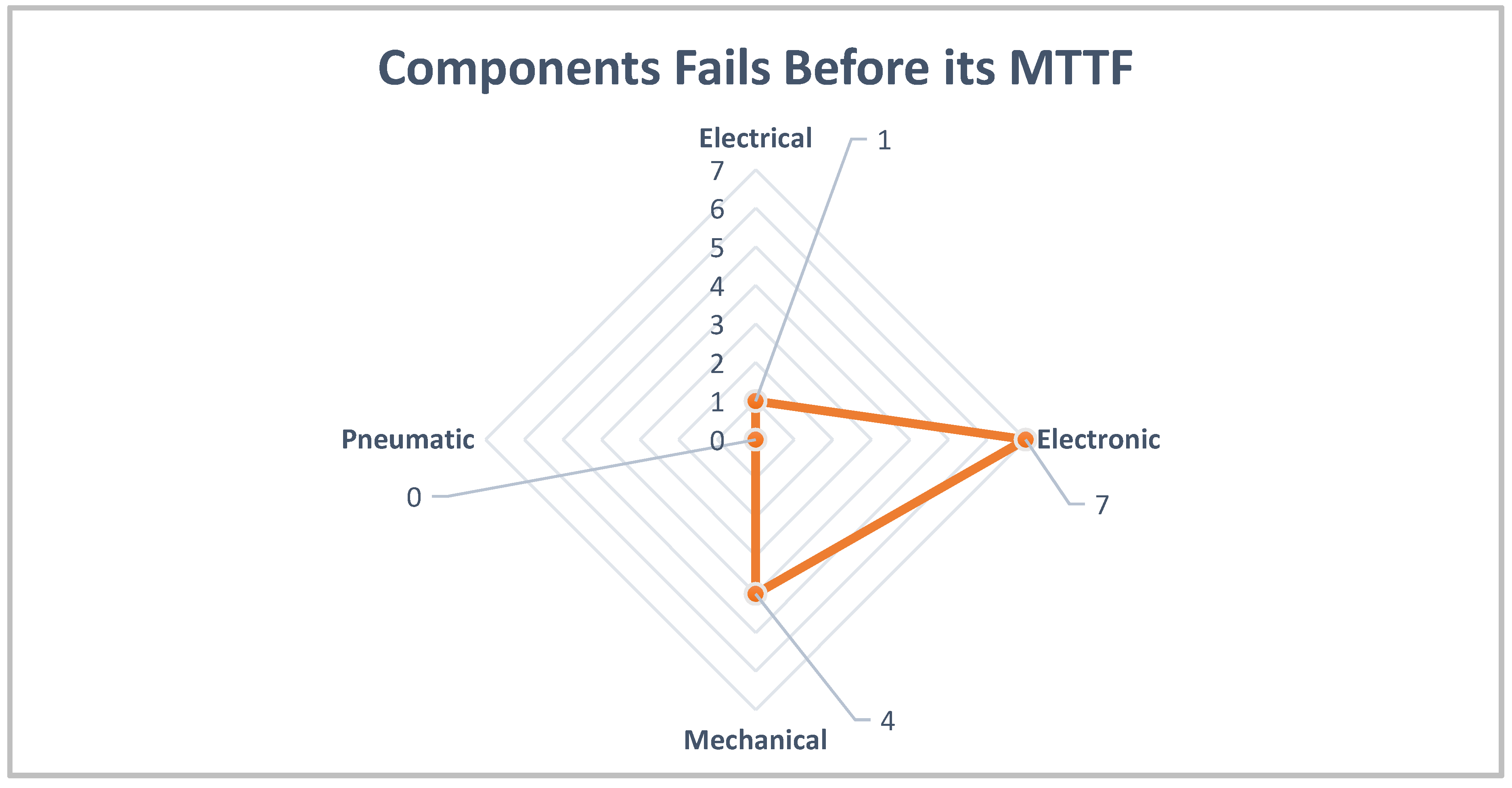 Systems 10 00175 g005 Systems 10 00175 g005
