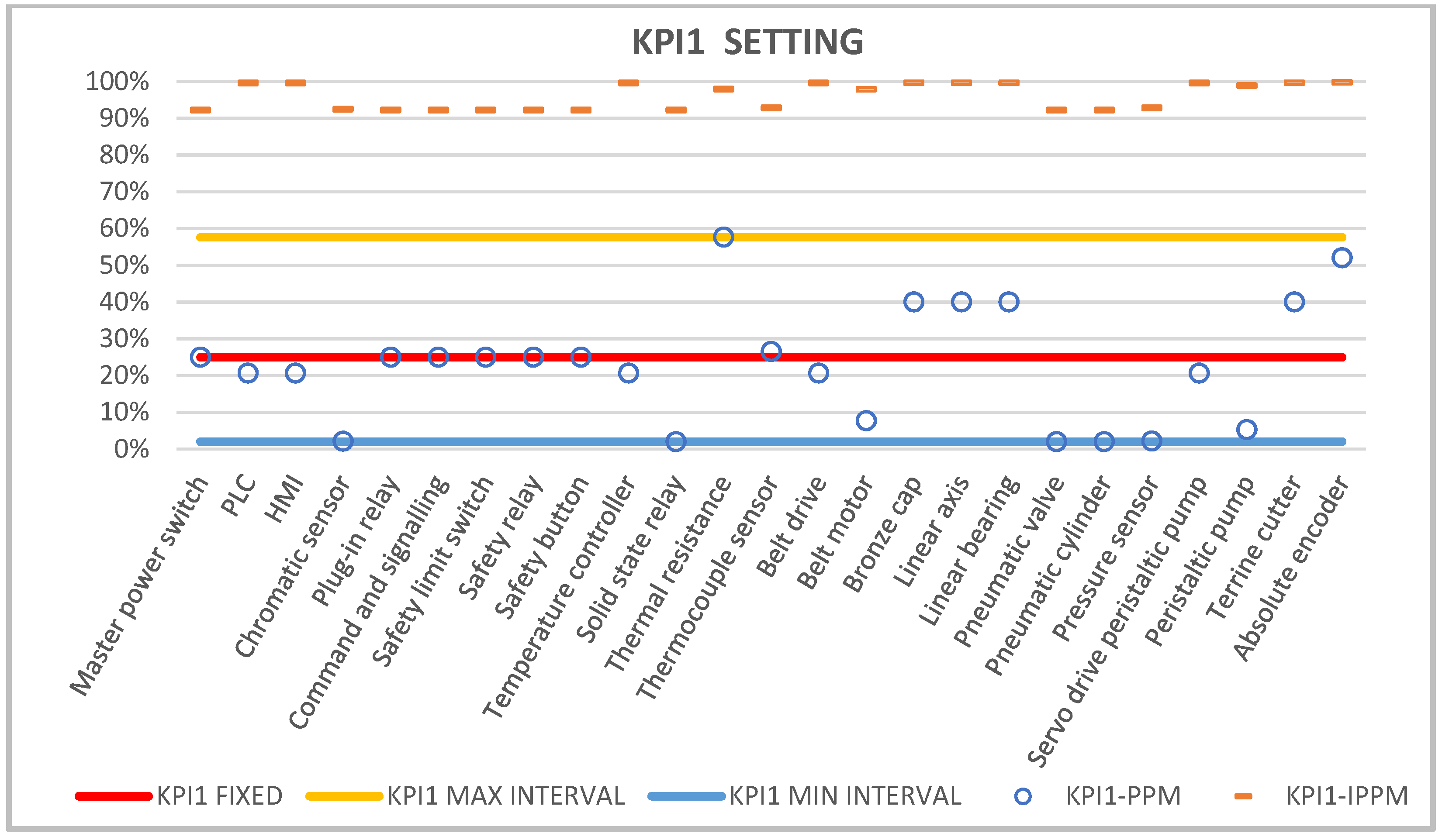 Systems 10 00175 g006 Systems 10 00175 g006