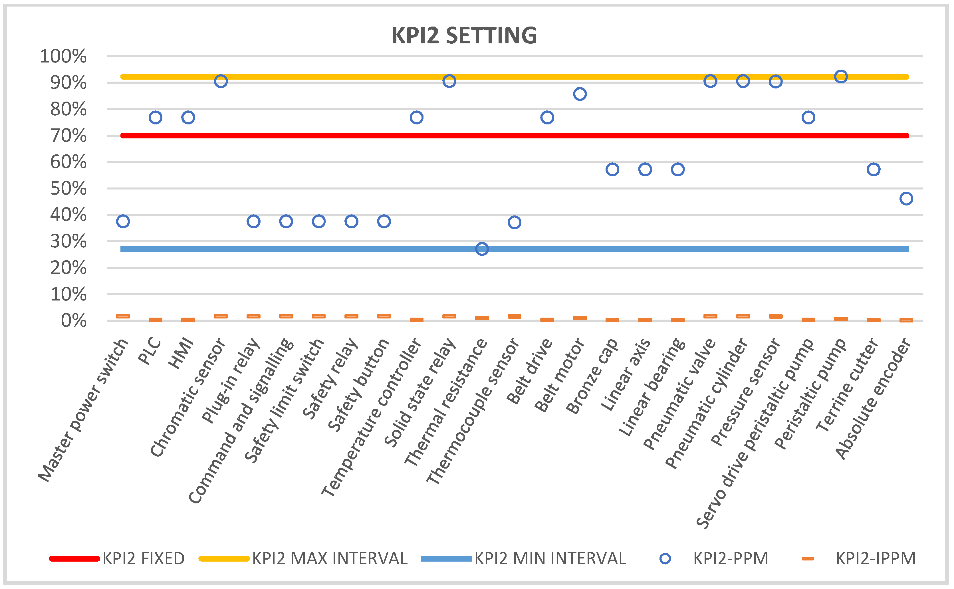 Systems 10 00175 g007 Systems 10 00175 g007
