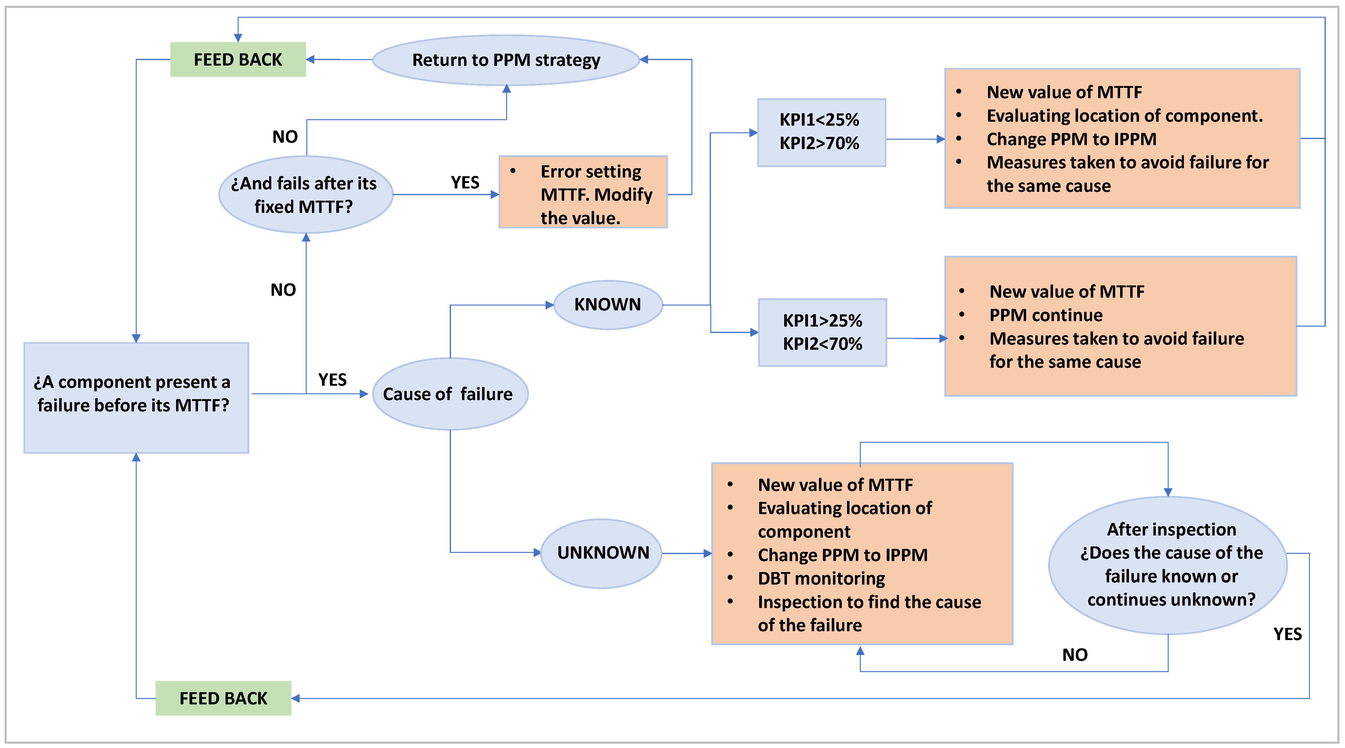 Systems 10 00175 g008 Systems 10 00175 g008