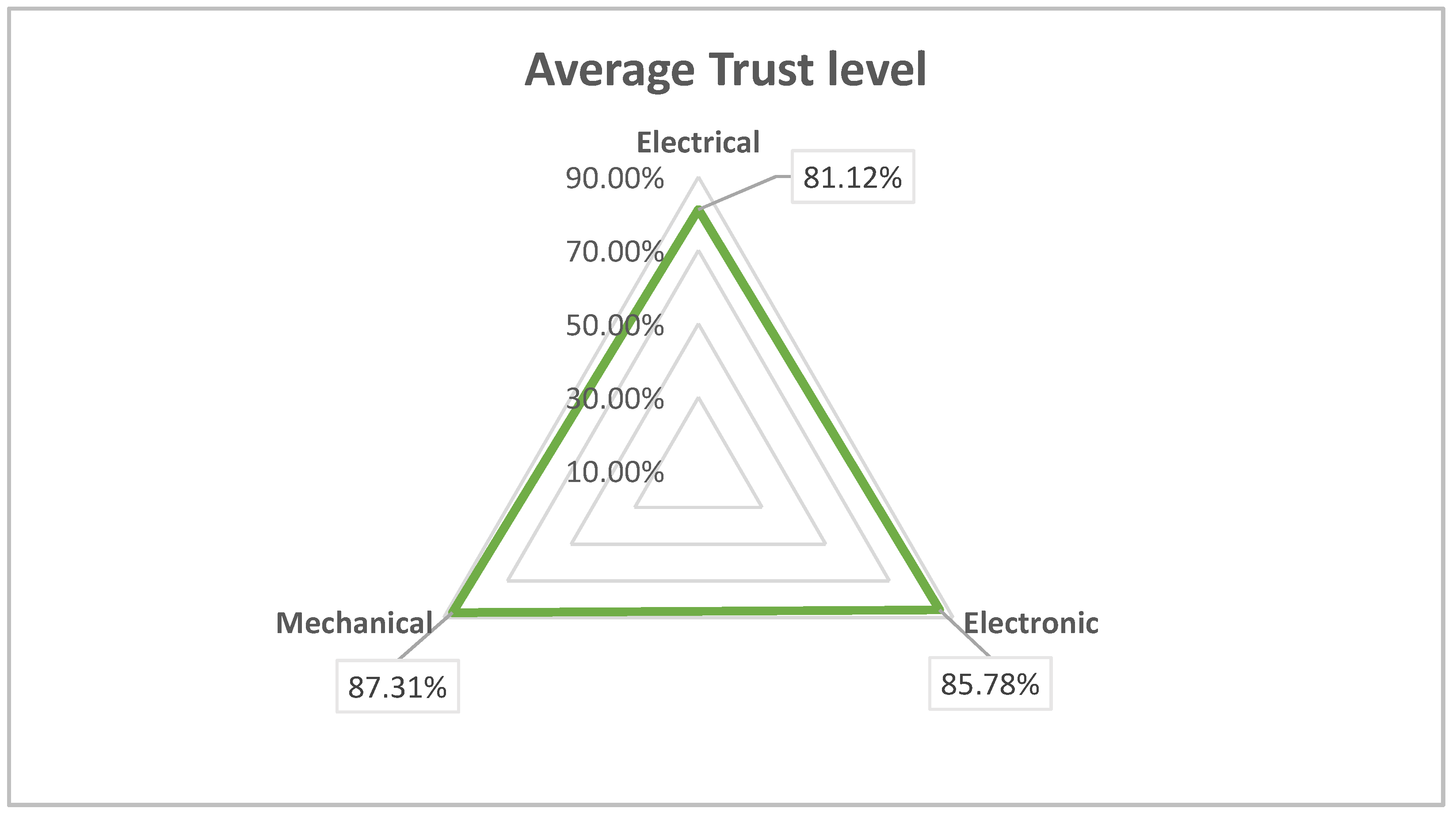 Systems 10 00175 g009 Systems 10 00175 g009