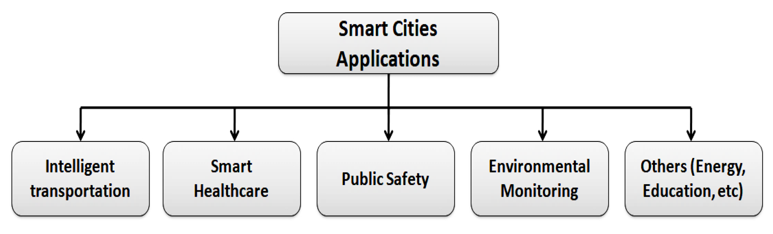 Systems 10 00177 g001 Systems 10 00177 g001