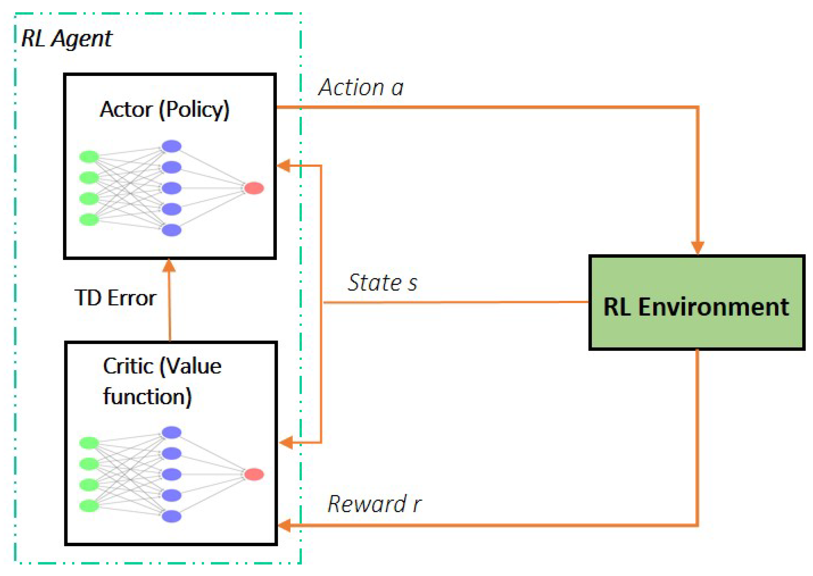 Systems 10 00180 g004 Systems 10 00180 g004