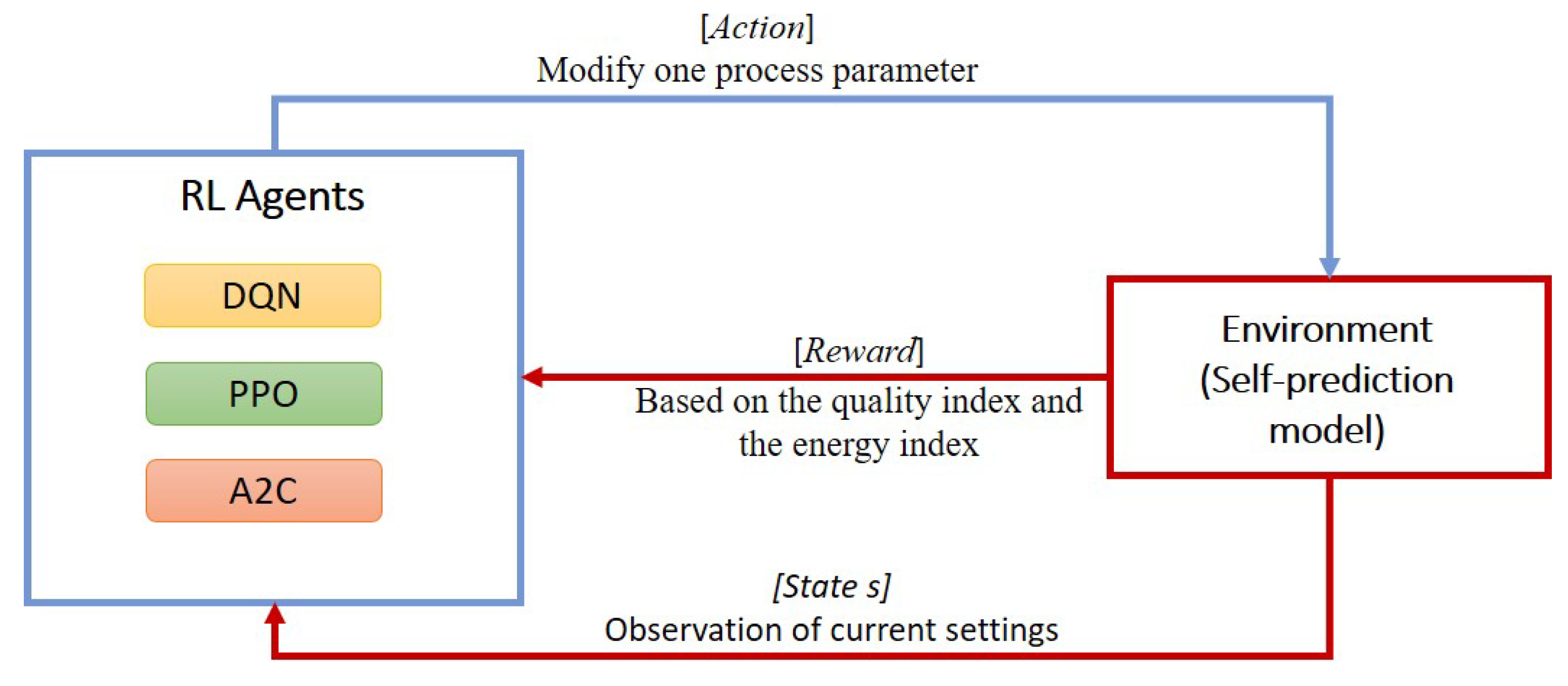Systems 10 00180 g010 Systems 10 00180 g010