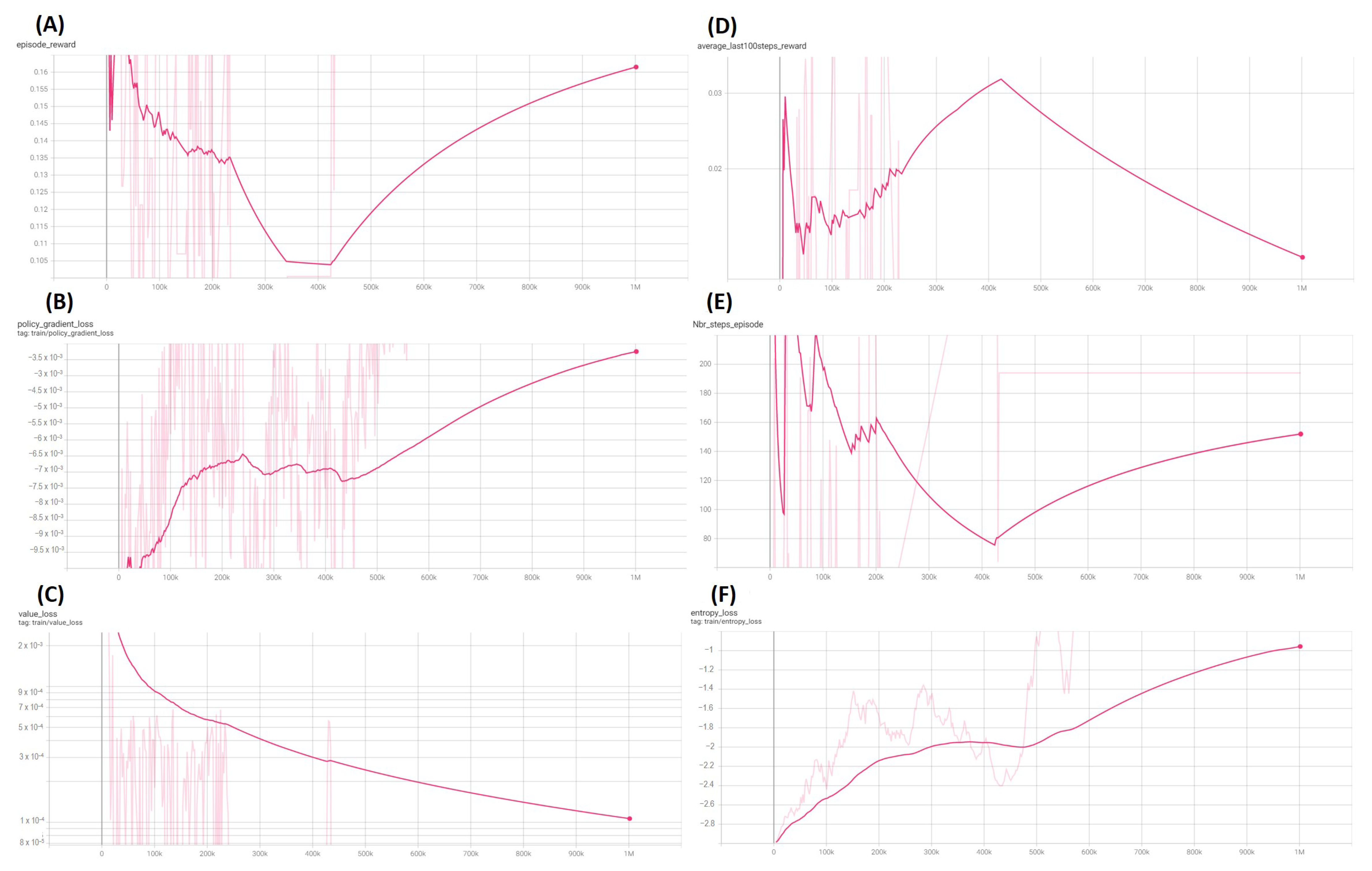 Systems 10 00180 g014 Systems 10 00180 g014