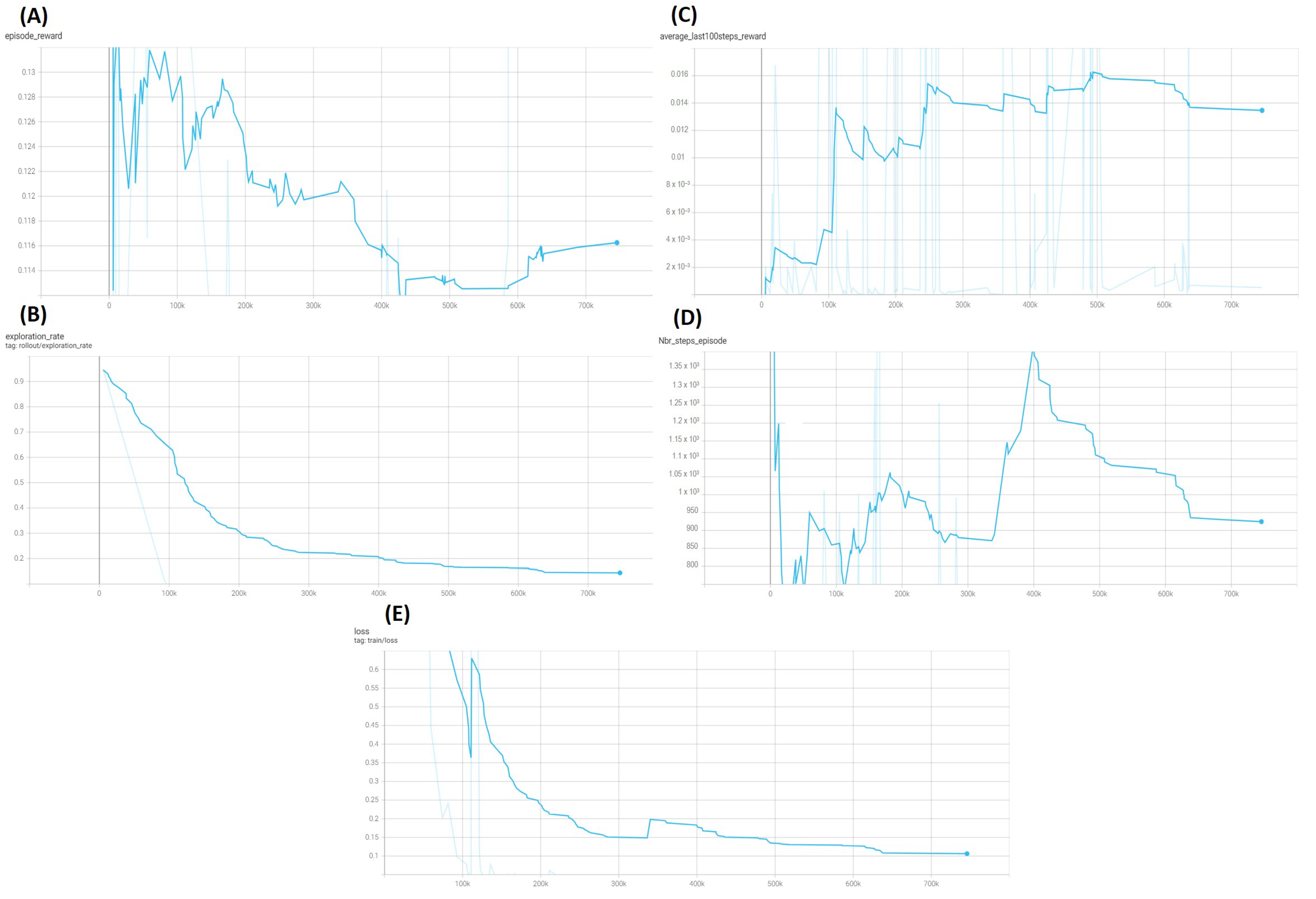 Systems 10 00180 g015 Systems 10 00180 g015